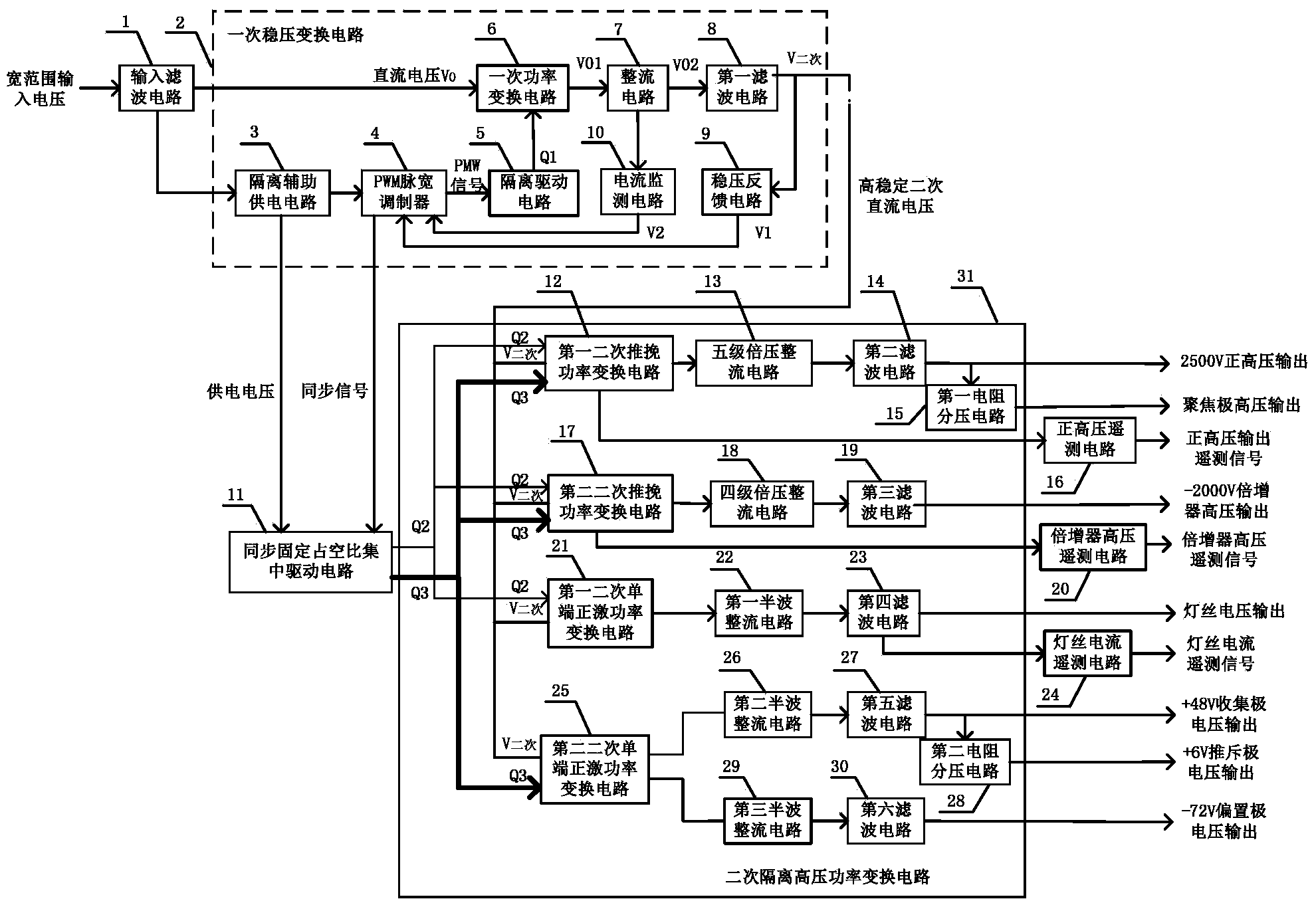 High-reliability magnetic deflection mass spectrograph multiplexed output high-voltage power supply circuit