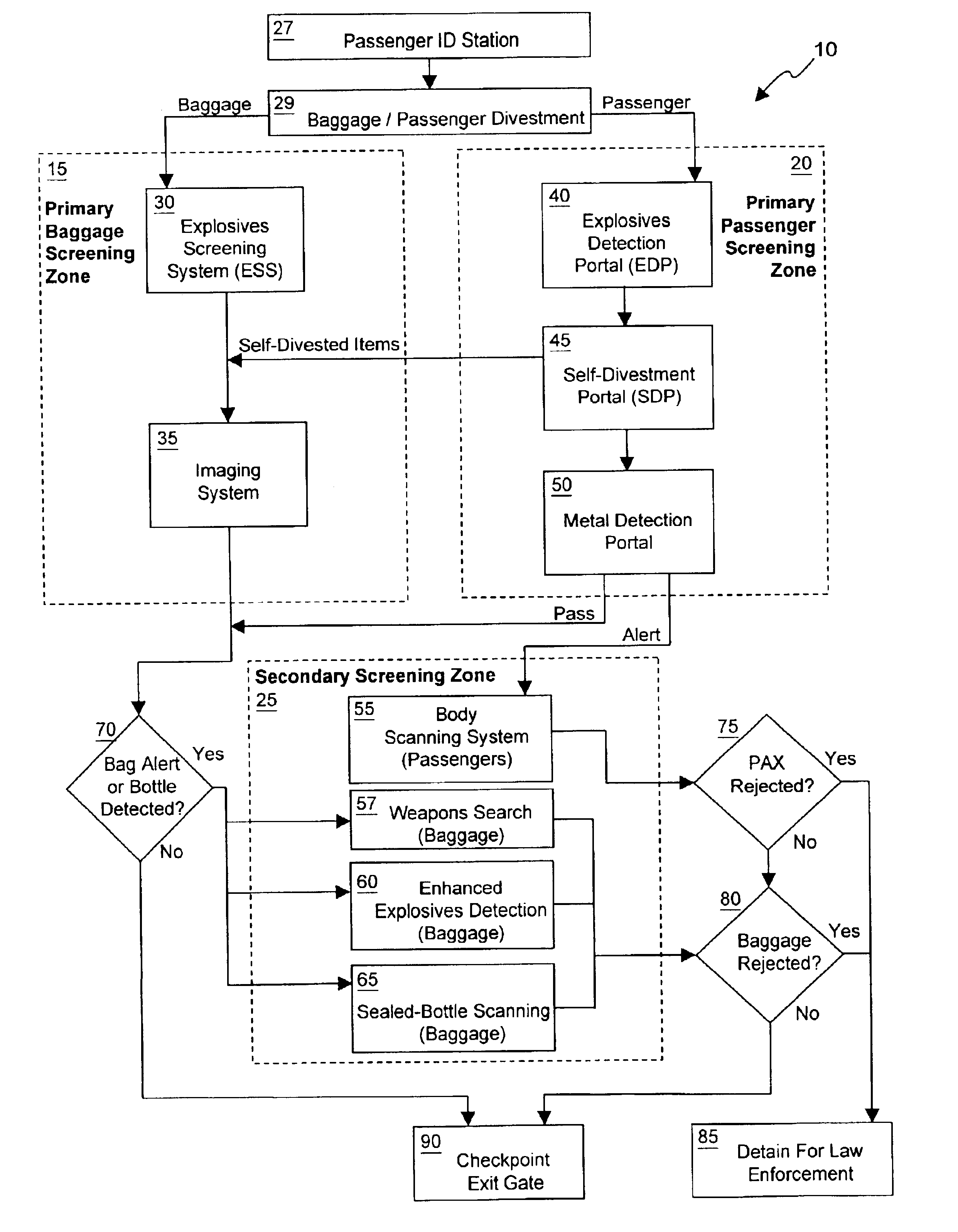 Combined systems user interface for centralized monitoring of a screening checkpoint for passengers and baggage