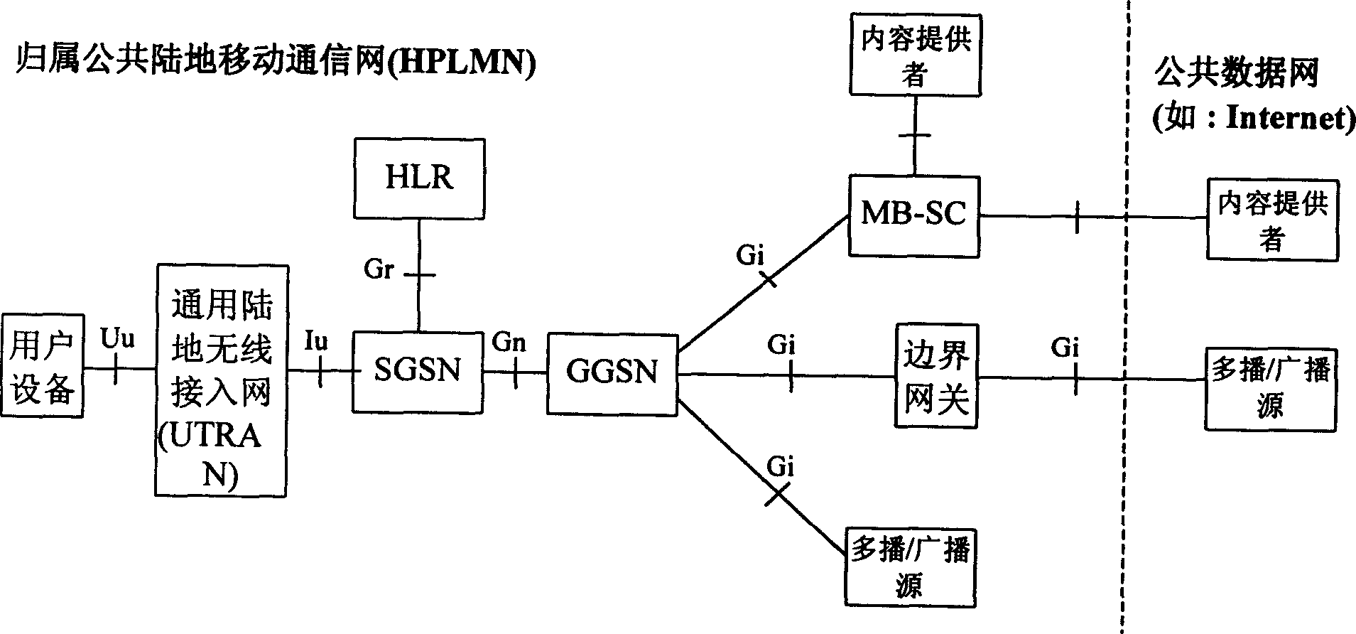 Method for managing broadcast of multi-broadcast service source in mobile network