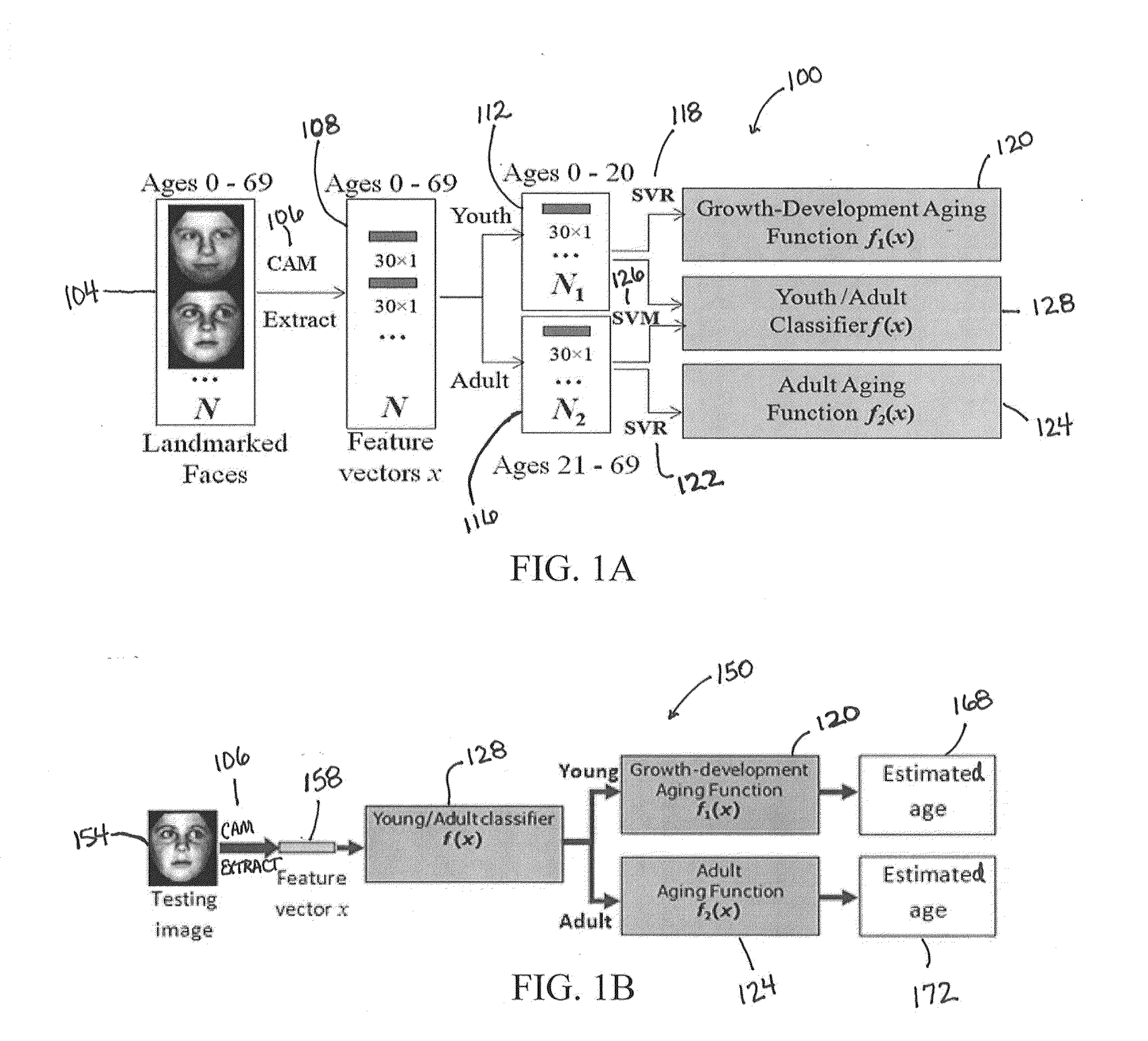 Face Age-Estimation and Methods, Systems, and Software Therefor