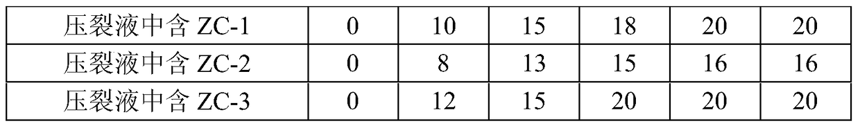 A kind of degradable fiber and its fracturing fluid and preparation method of the fracturing fluid