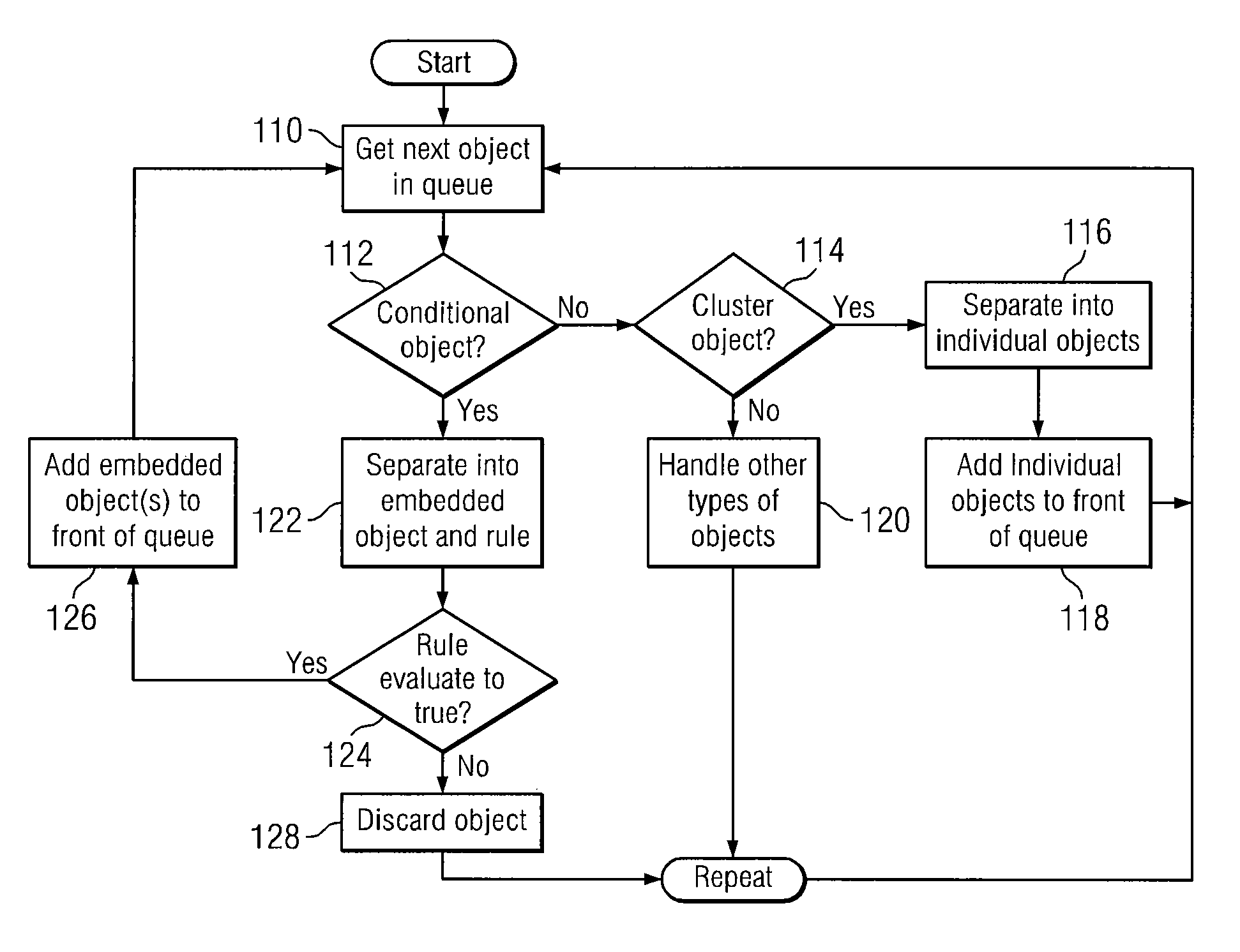 Method and apparatus for conditionally processing, storing, and displaying digital channel content in a television reception system