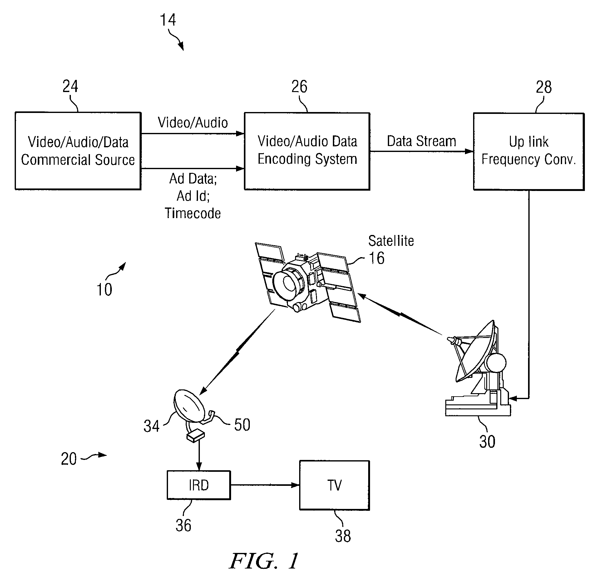 Method and apparatus for conditionally processing, storing, and displaying digital channel content in a television reception system