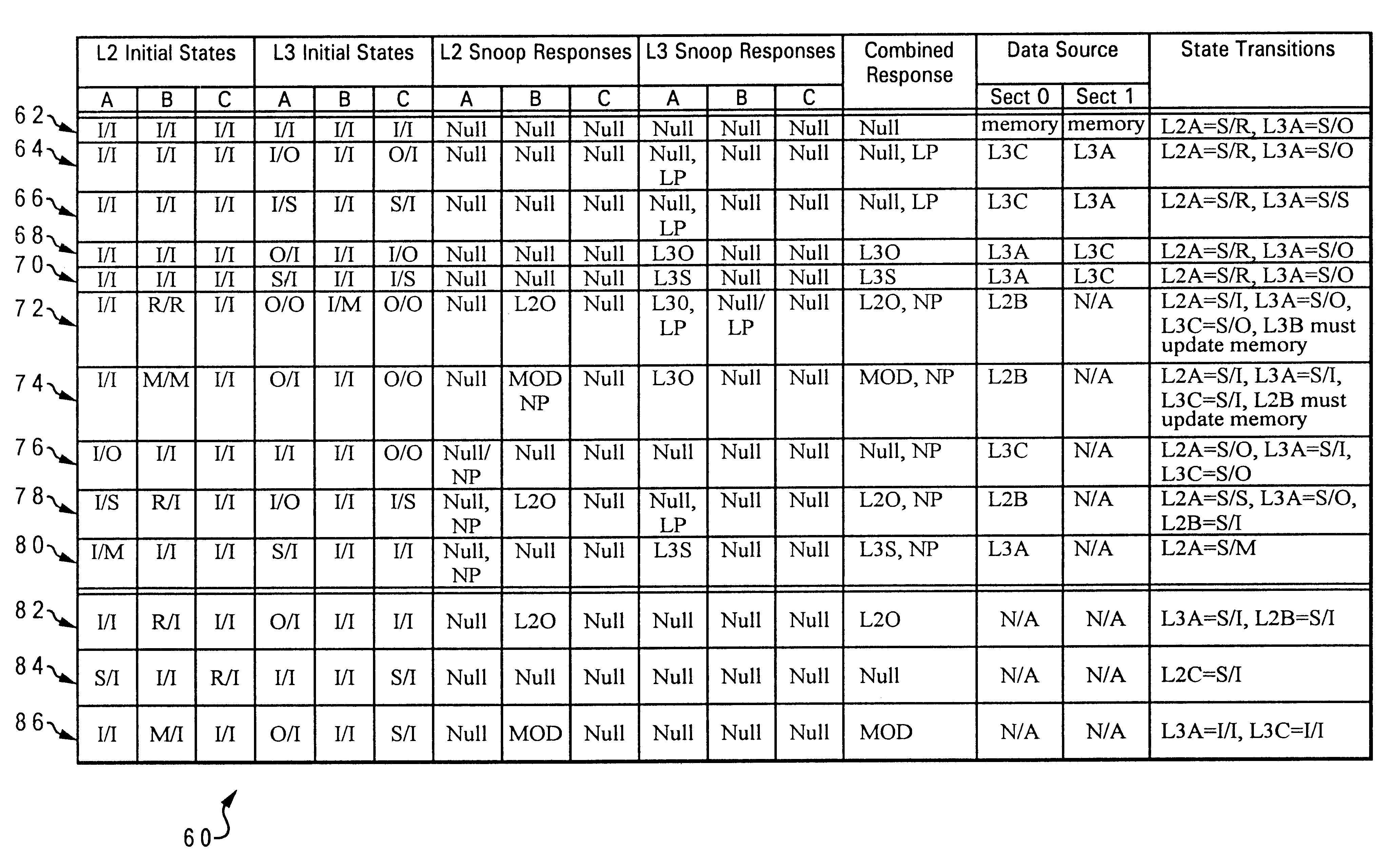 Multiprocessor system bus protocol for O state memory-consistent data