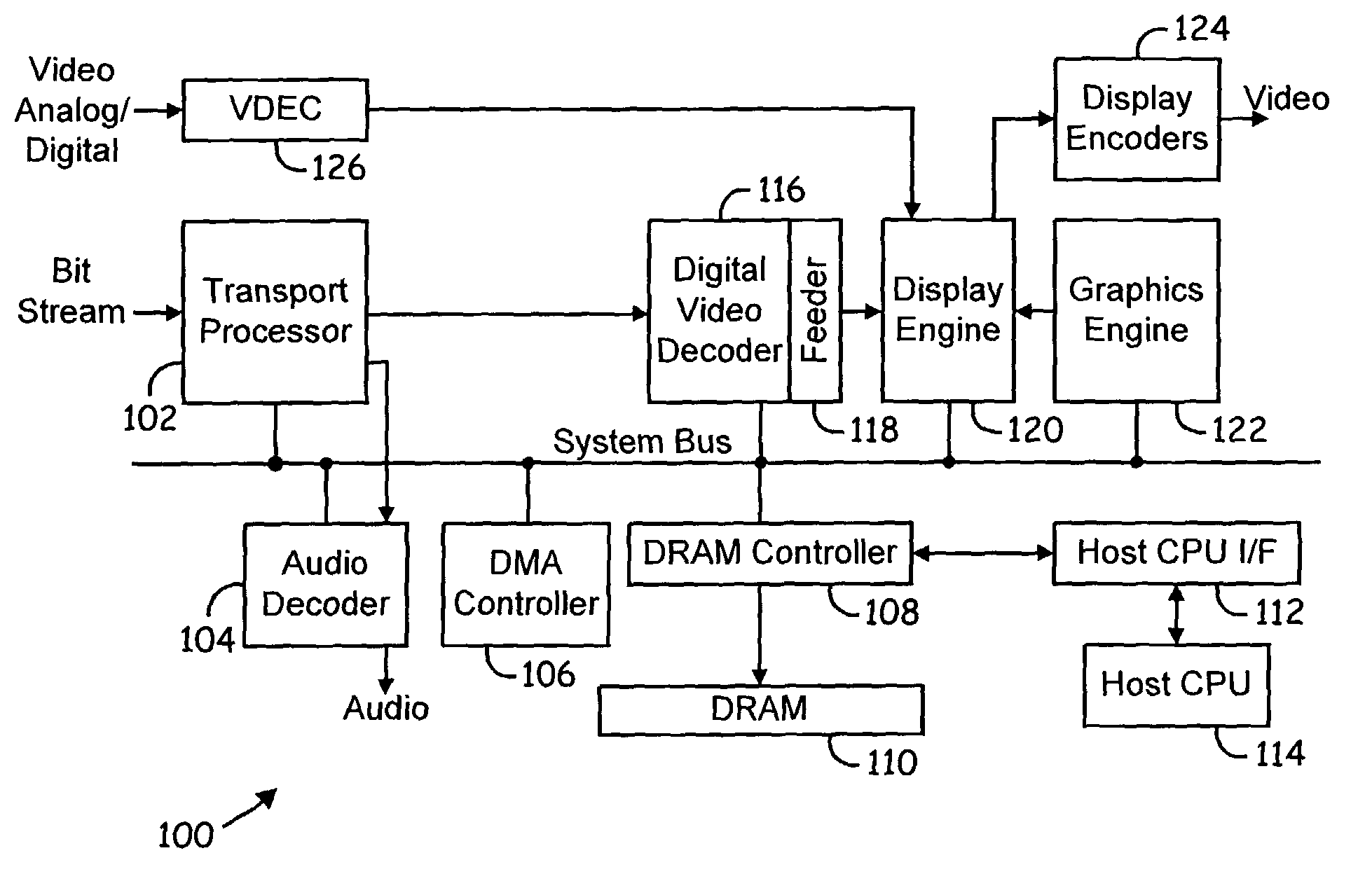 Video decoding system having a programmable variable-length decoder