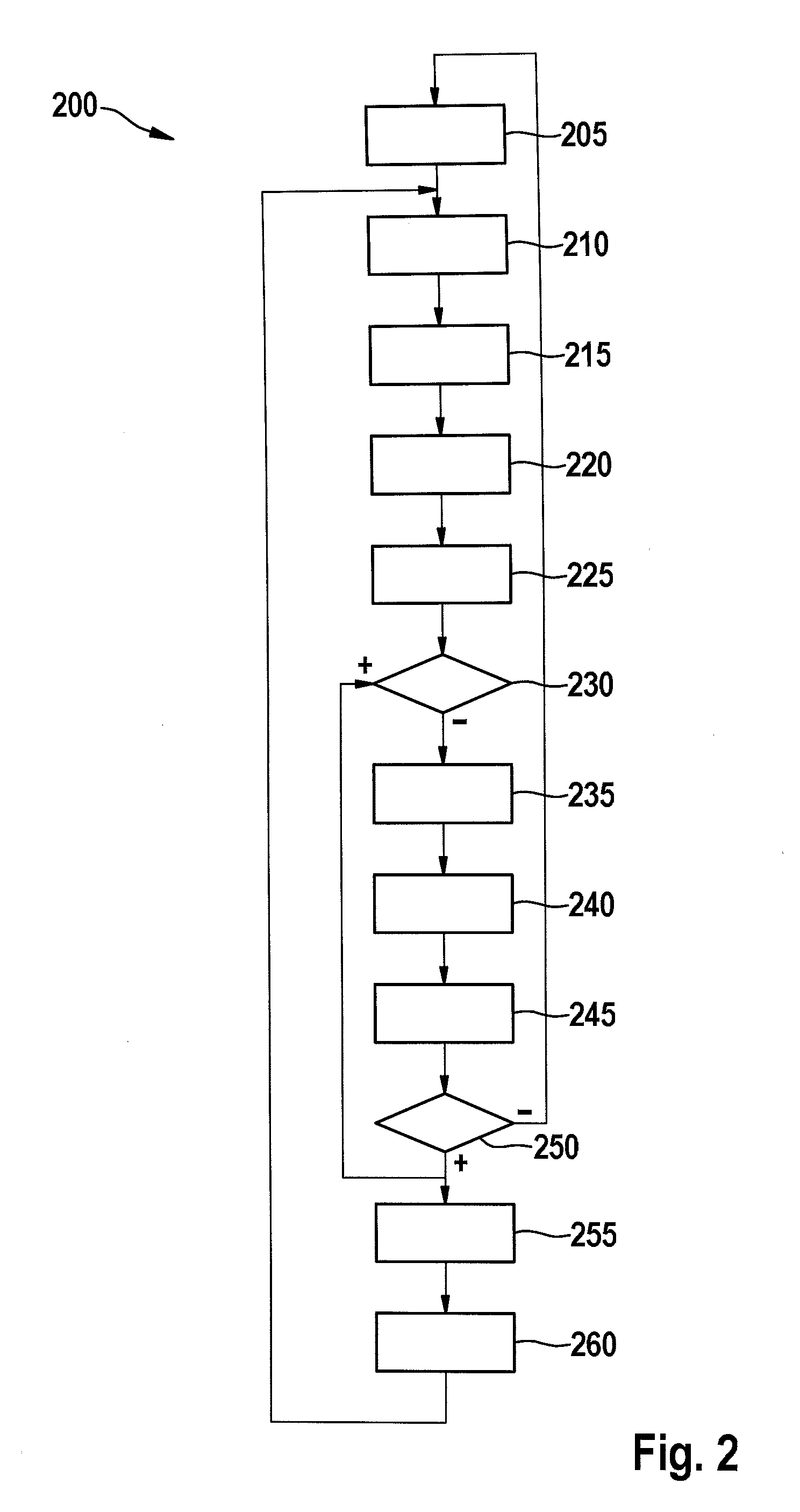 Speed assistant for a motor vehicle