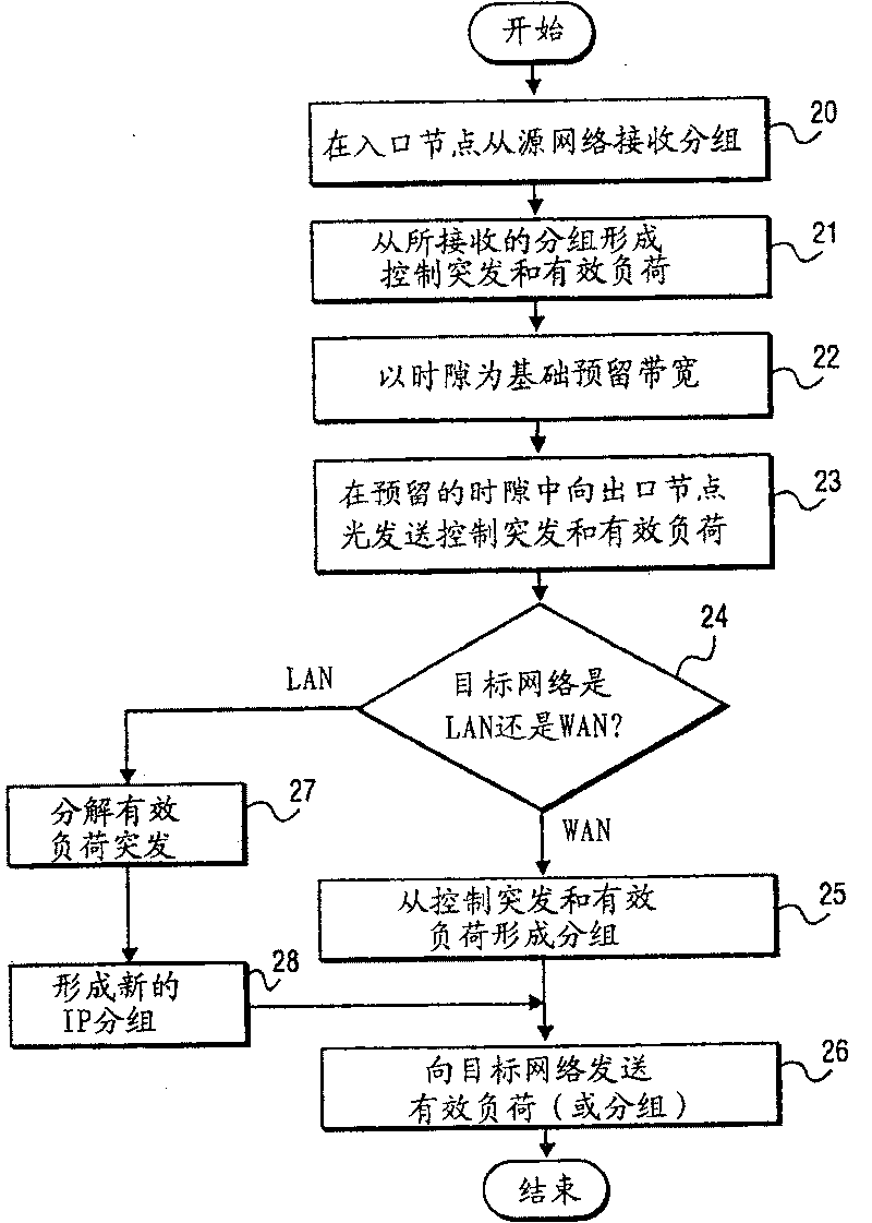 Equipment structure and operating method for control processing unit in optical network