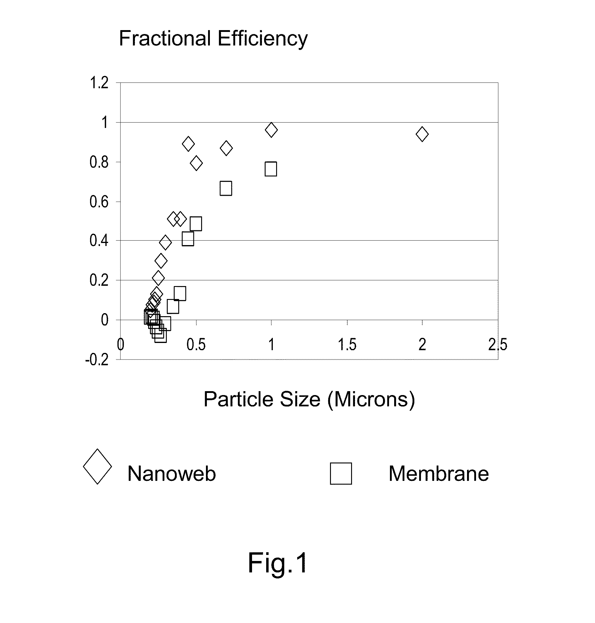 Filters for selective removal of large particles from particle slurries