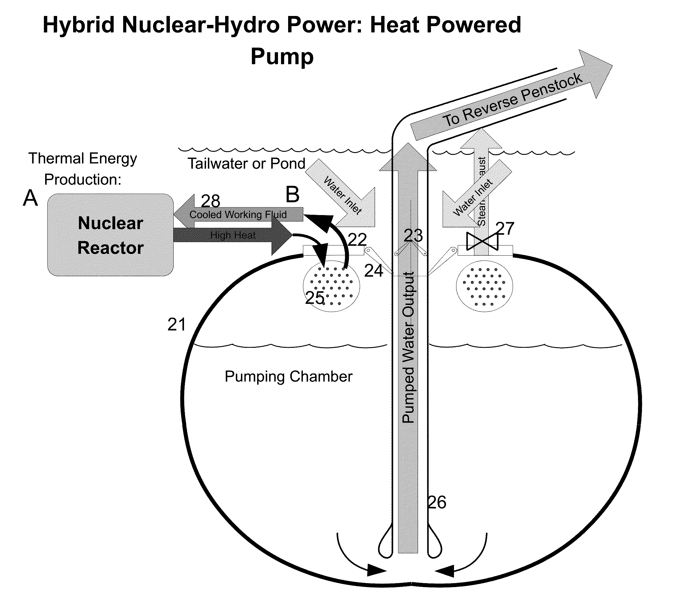 Hybrid nuclear-hydro power plant