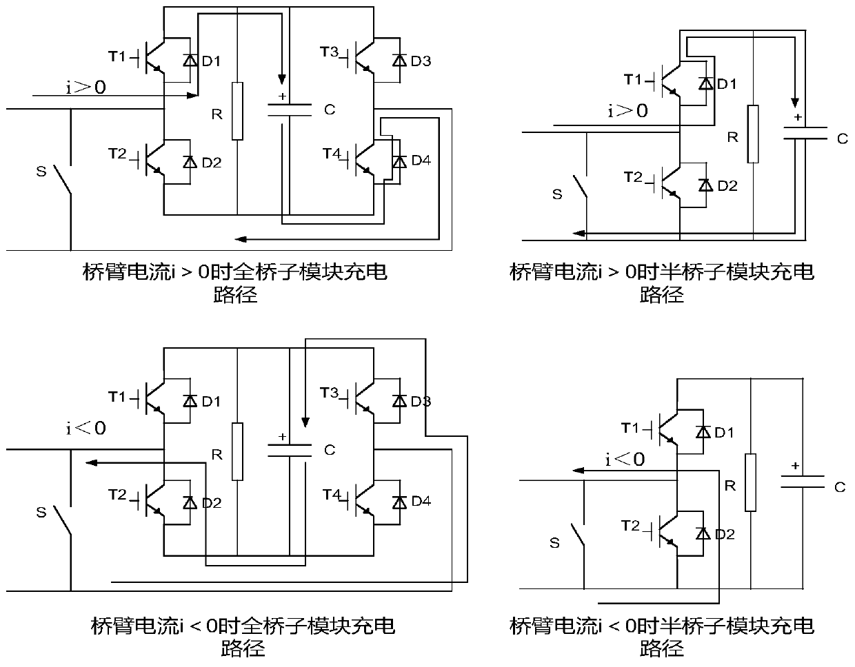 Alternating current charging control strategy suitable for different working conditions of hybrid MMC (modular multilevel converter)