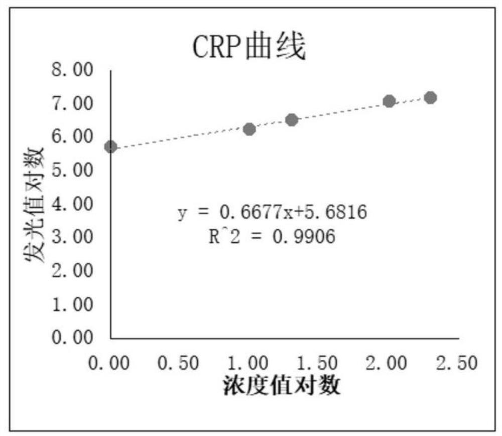 Detection system of dry chemiluminescence method