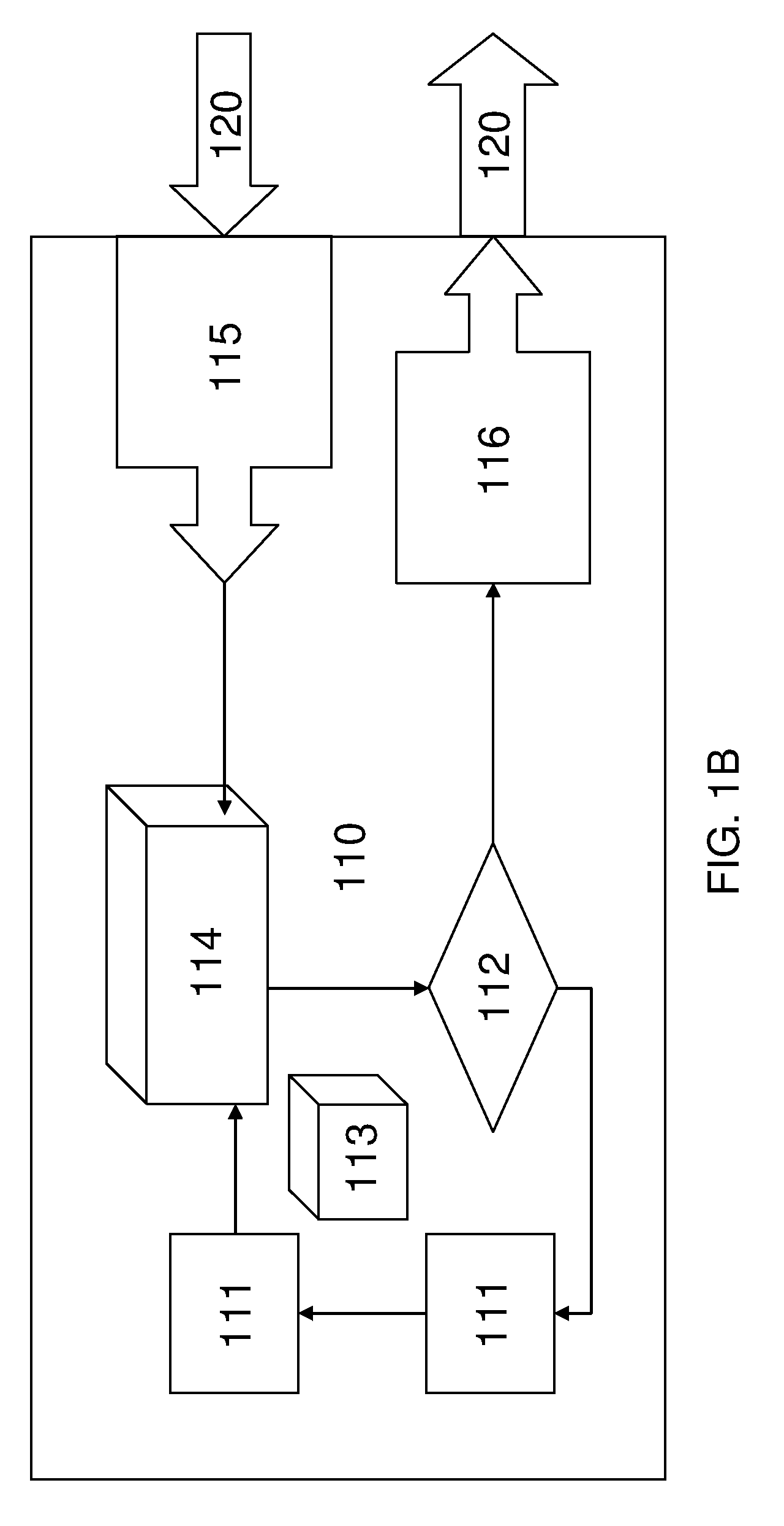 Scalable system for simulation and emulation of electronic circuits using asymmetrical evaluation and canvassing instruction processors