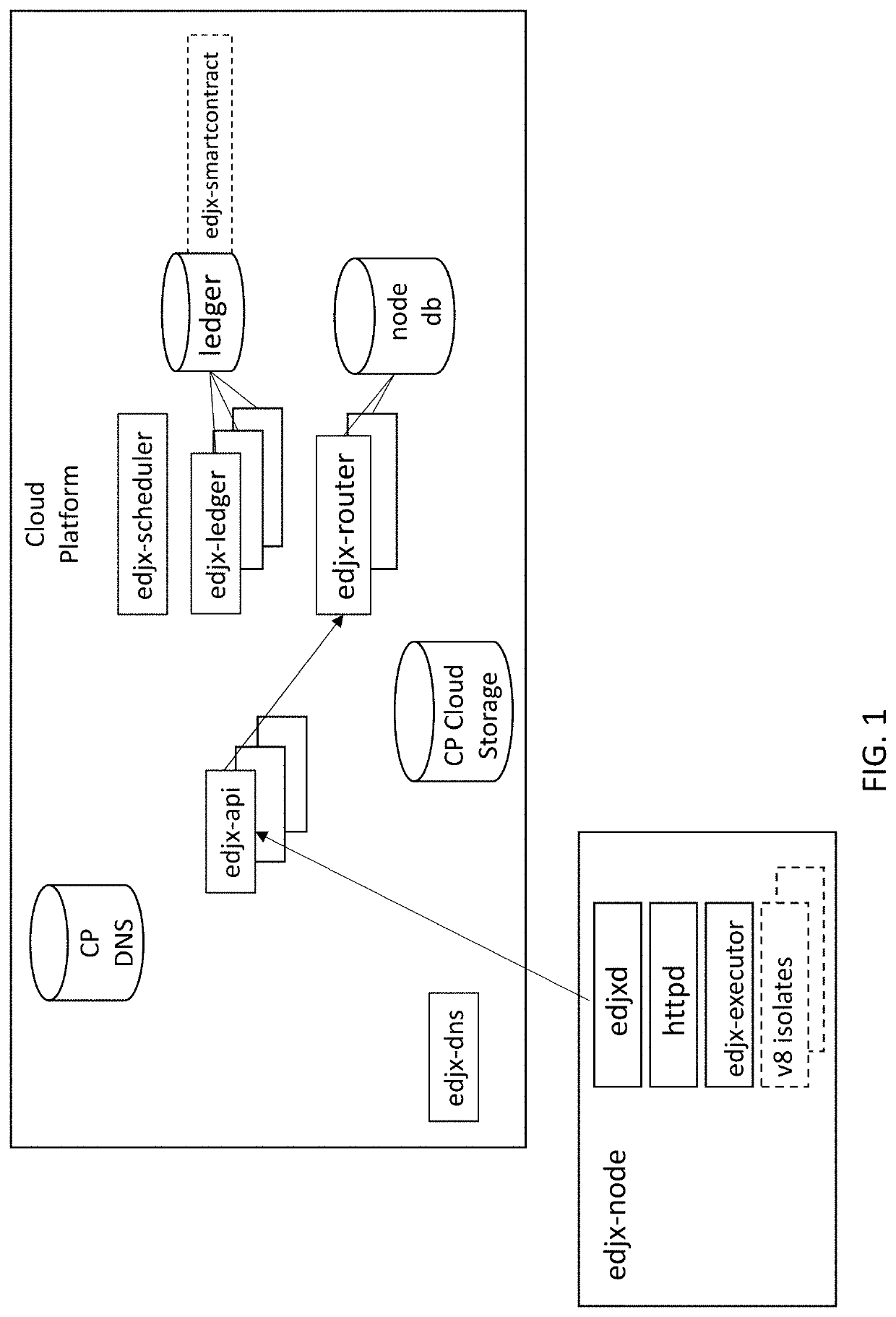Systems and methods for locating server nodes in close proximity to edge devices using georouting