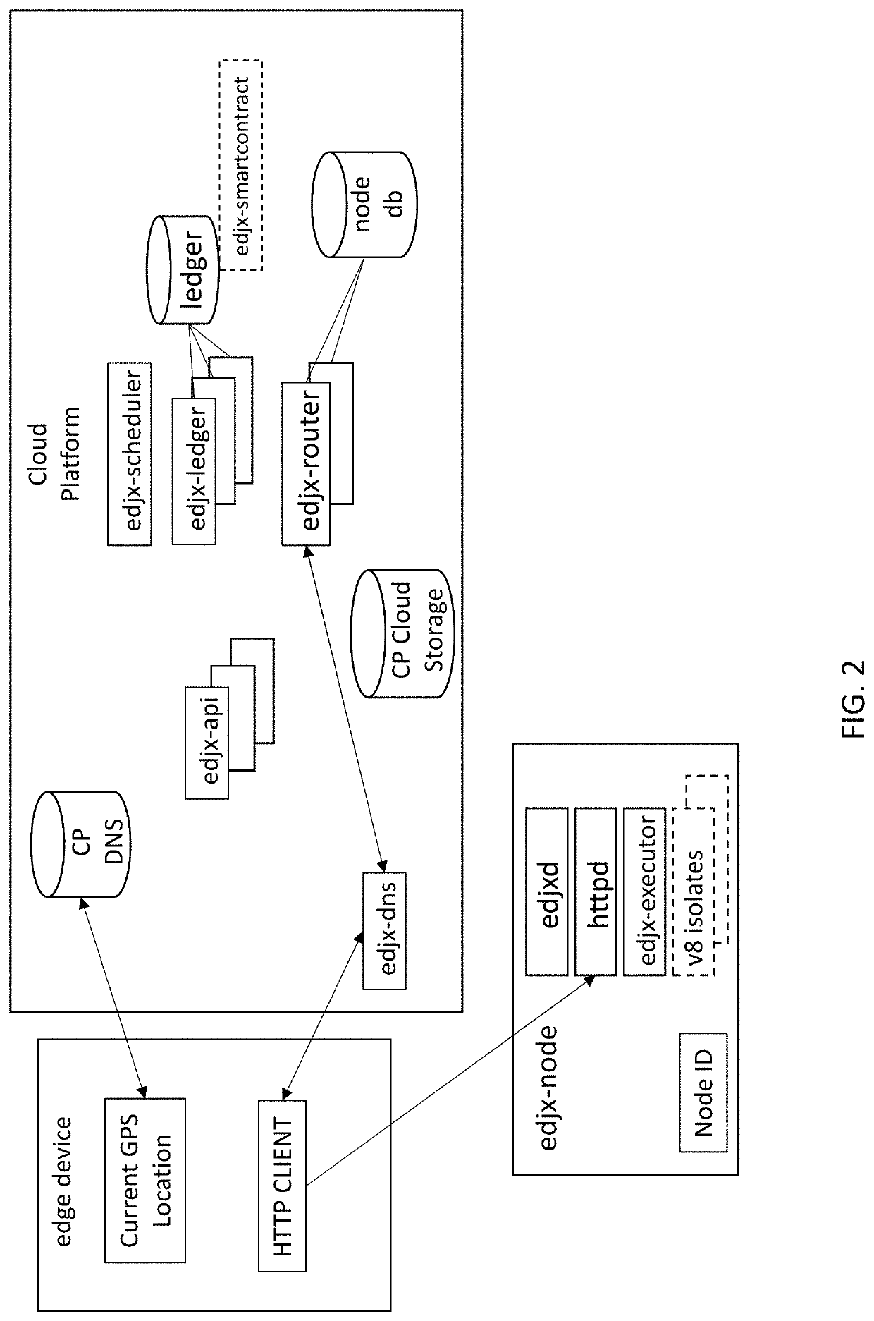 Systems and methods for locating server nodes in close proximity to edge devices using georouting