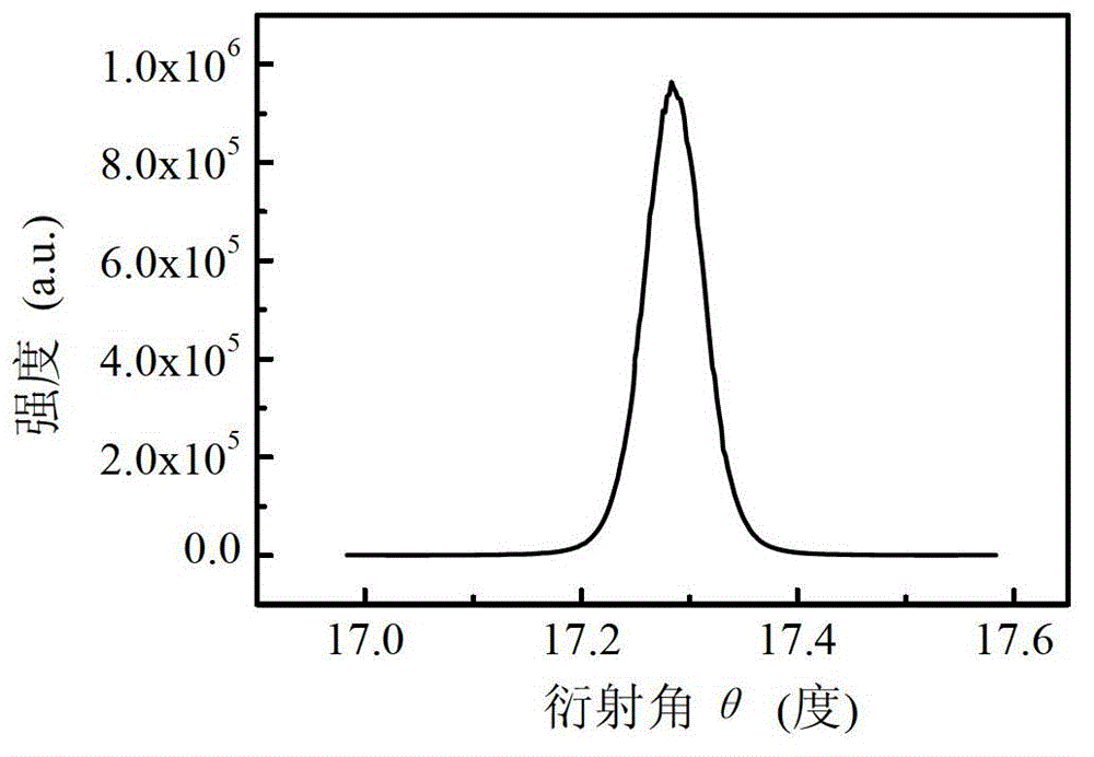 Doped gan thin film grown on strontium aluminate tantalum lanthanum substrate and preparation method thereof