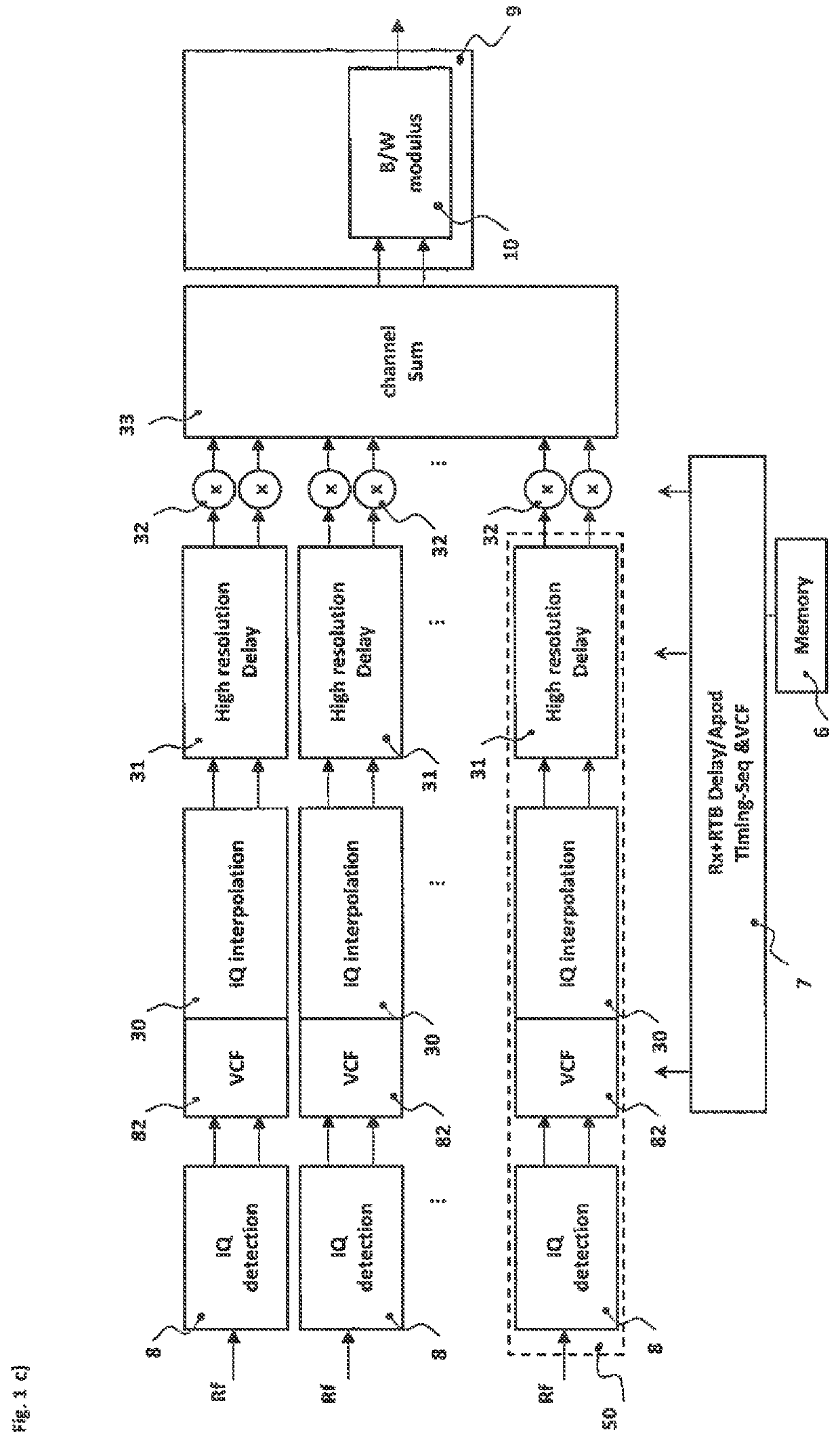 Systems and methods for distortion free multi beam ultrasound receive beamforming