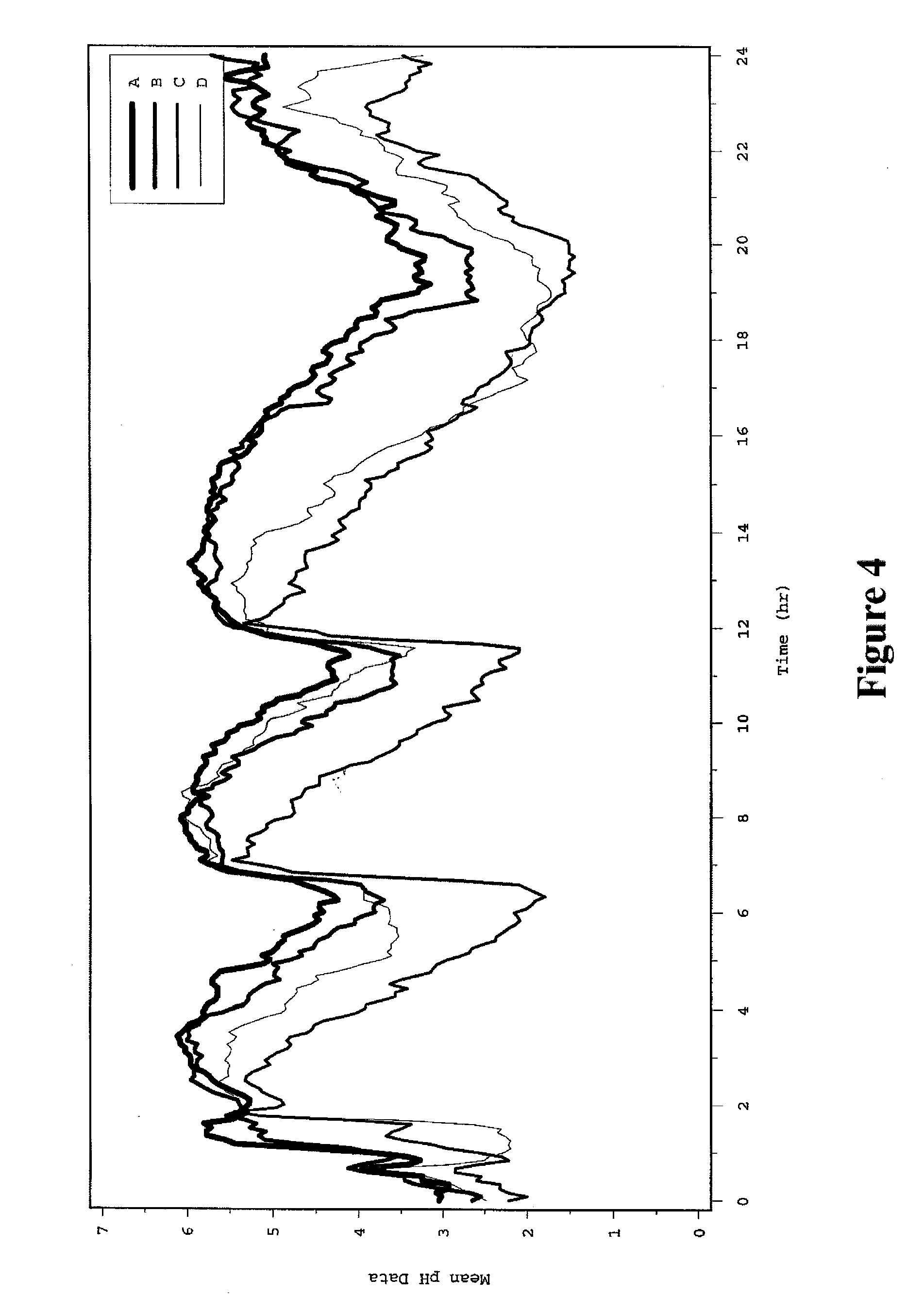 Pharmaceutical Compositions for the Coordinated Delivery of Naproxen and Esomeprazole