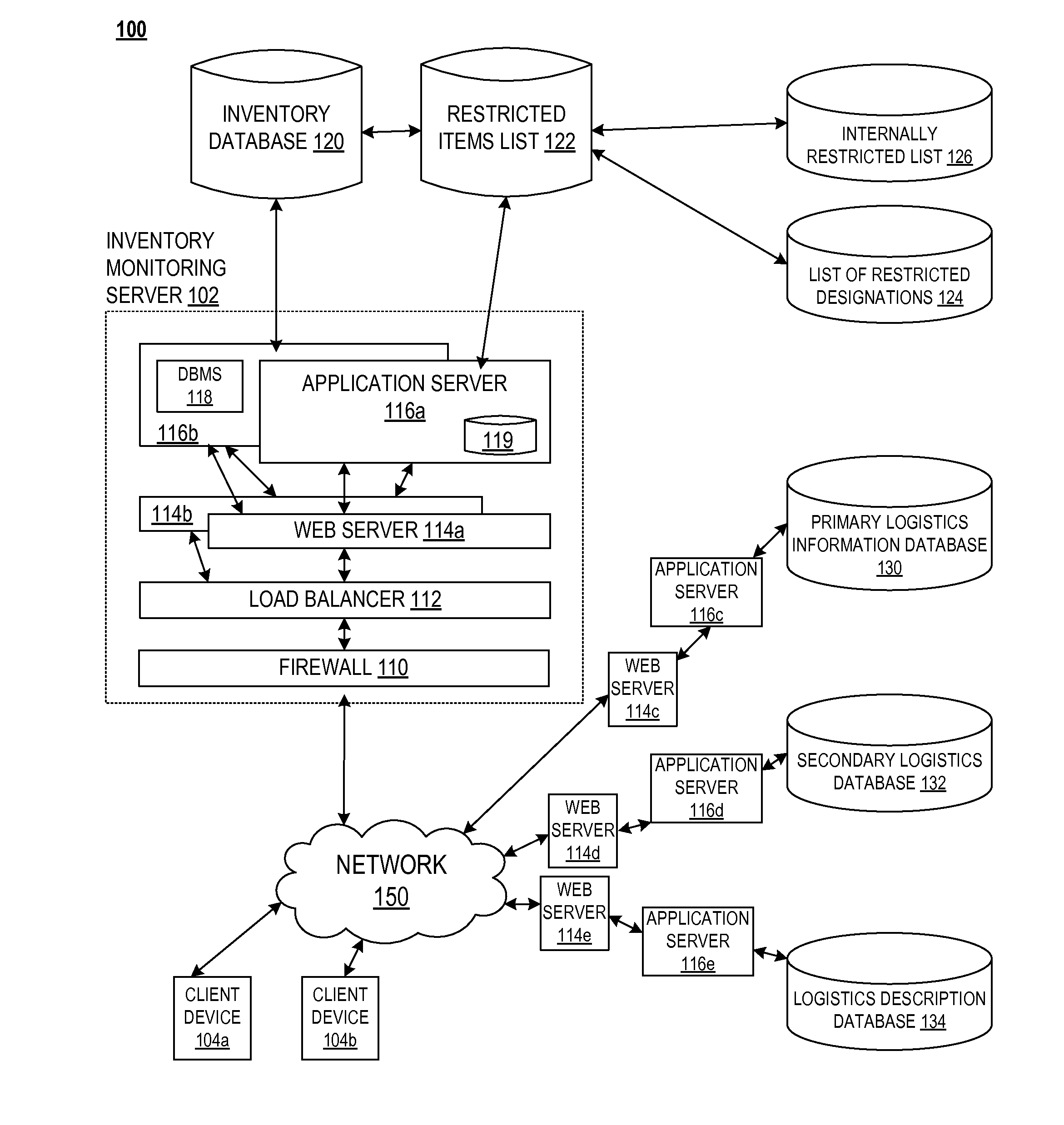 Inventory filtering system, method, and computer program product