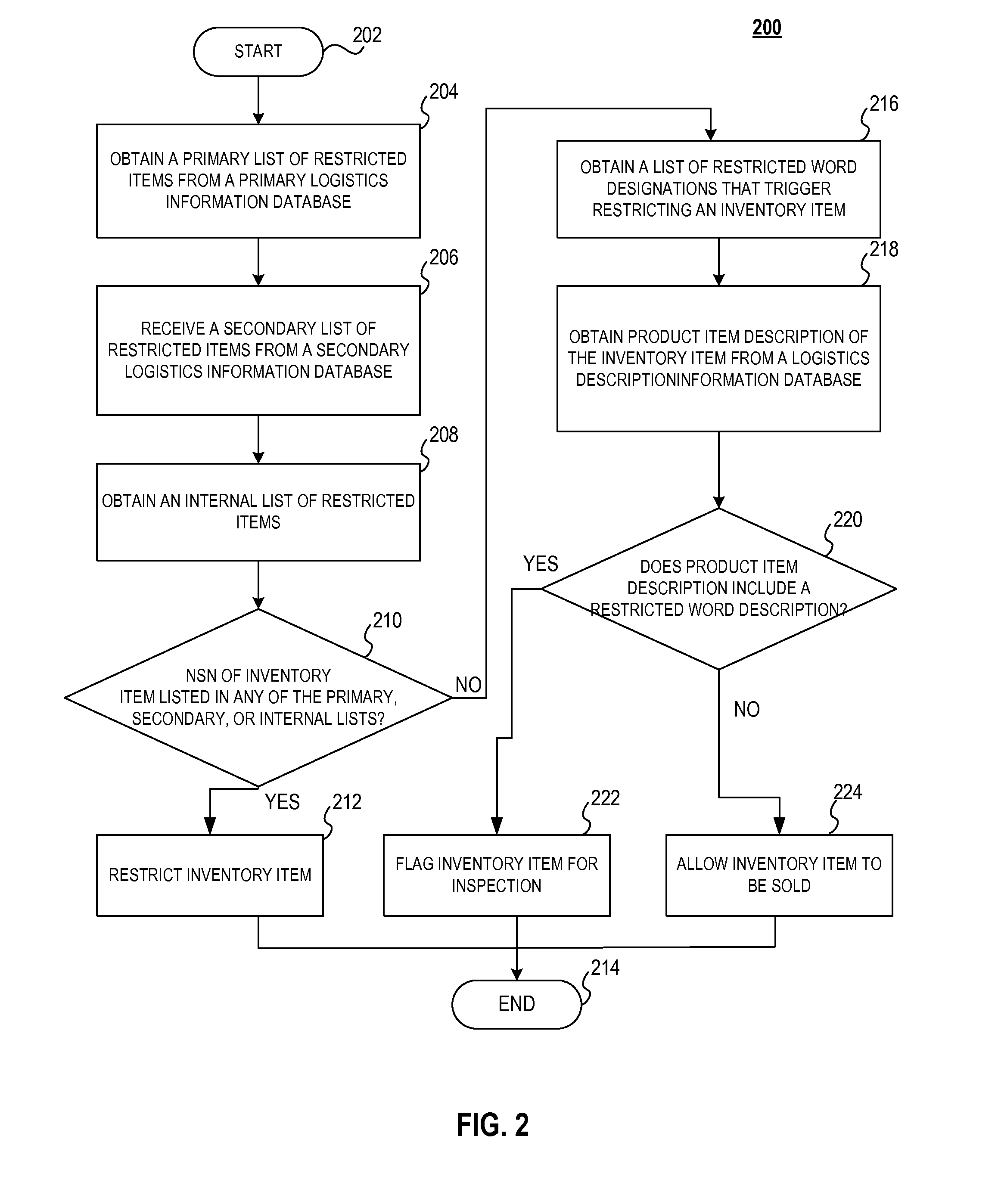 Inventory filtering system, method, and computer program product