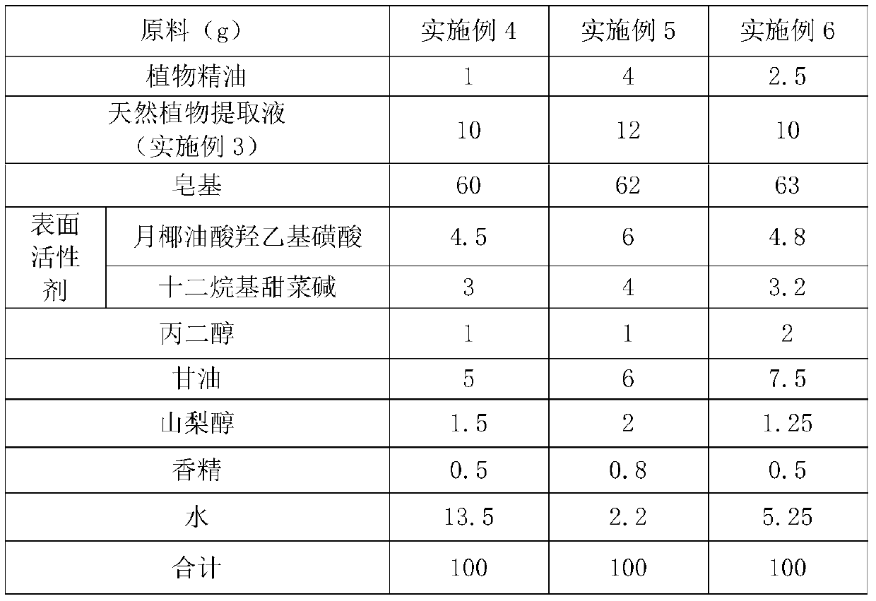 Natural plant extract soap and preparation method thereof