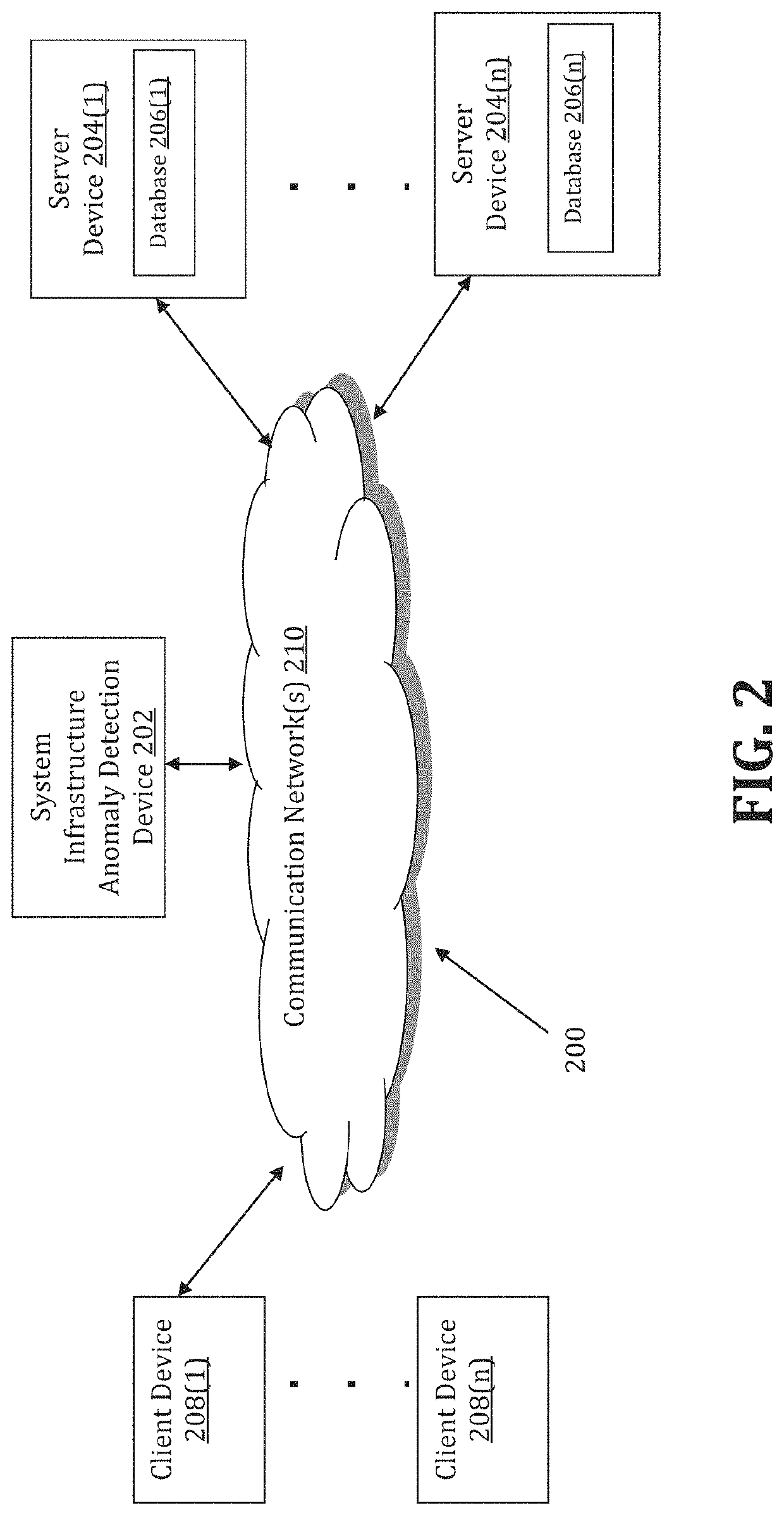 Methods and systems for anomaly detection