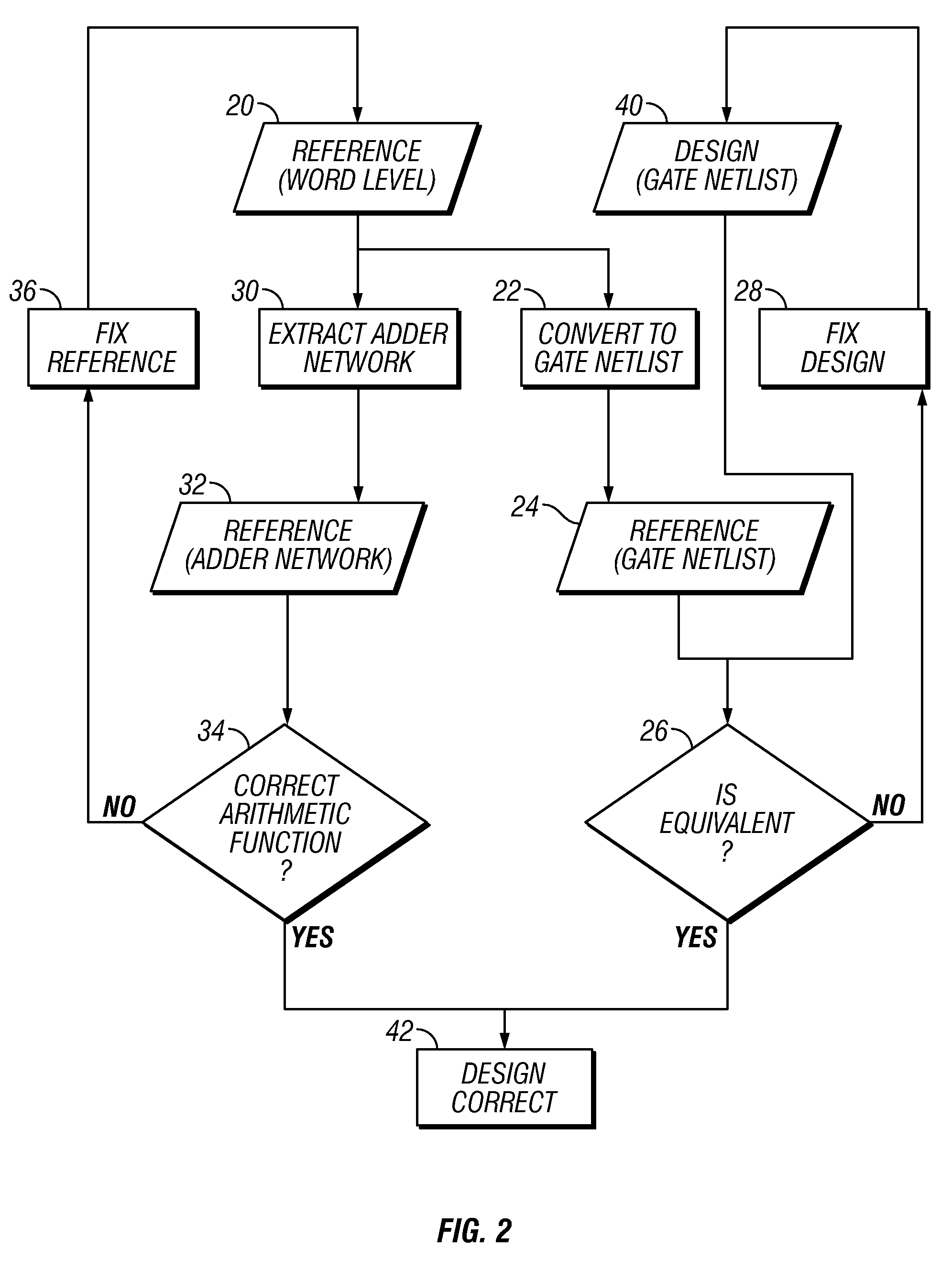 Method and system for formal verification of an electronic circuit design