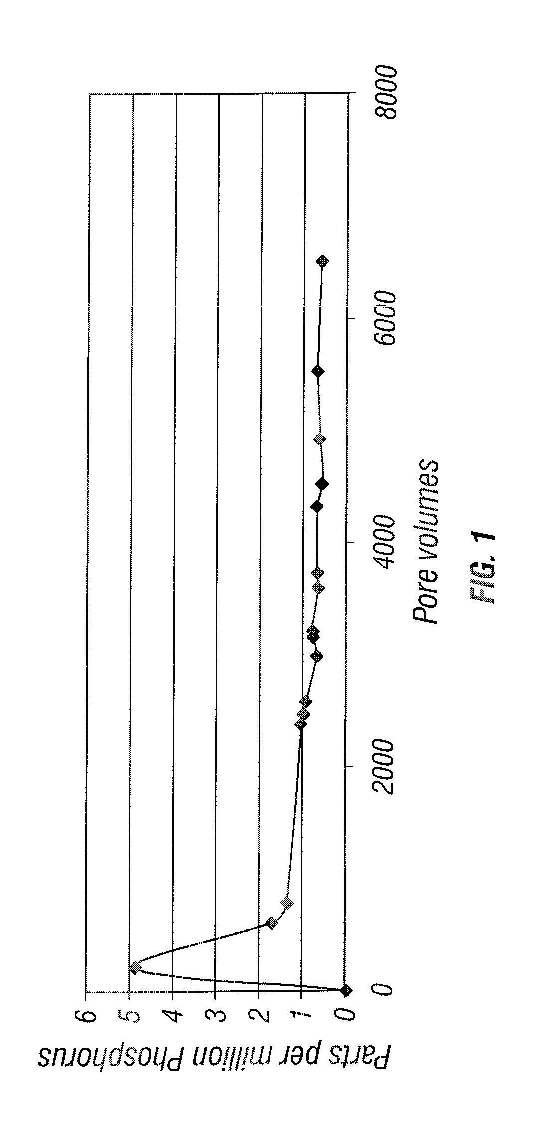 Method of inhibiting or controlling formation of inorganic scales