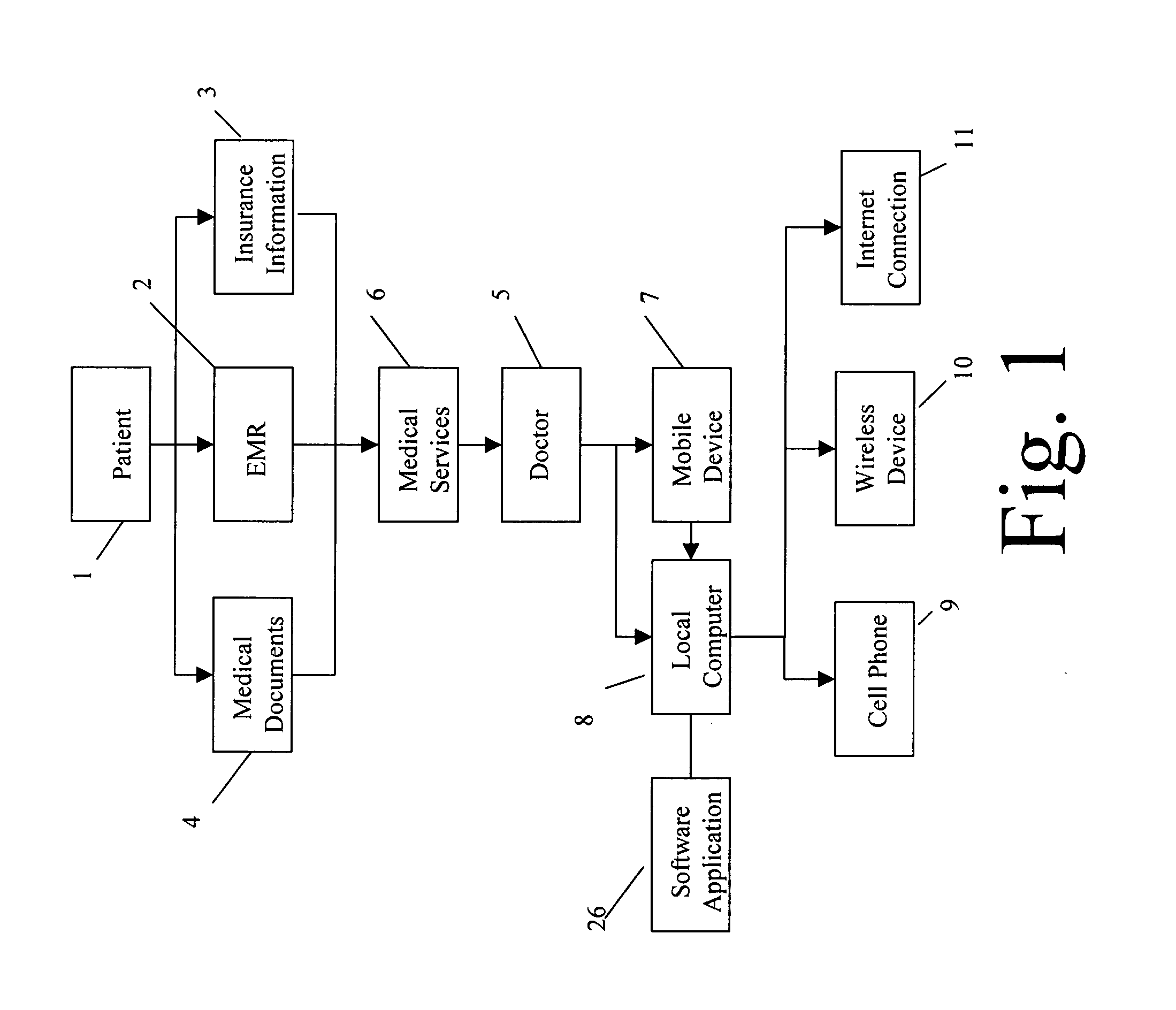 System and method for secure storing, displaying, organizing electronic, and transferring medical records