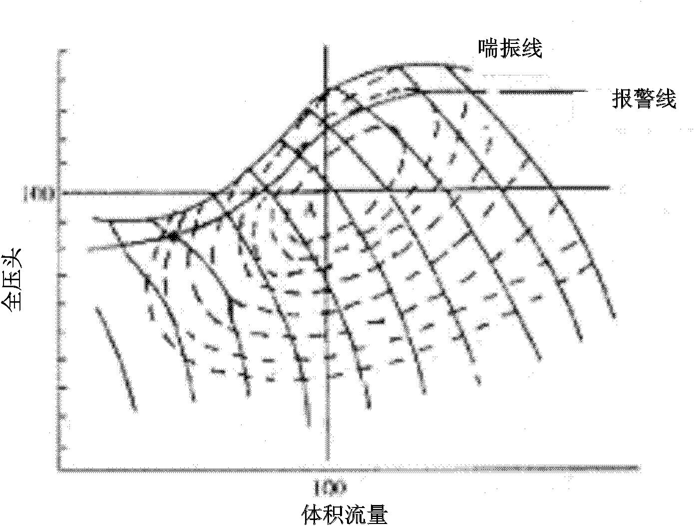 Real-time monitoring and preventing method for surge and stall of axial flow fan