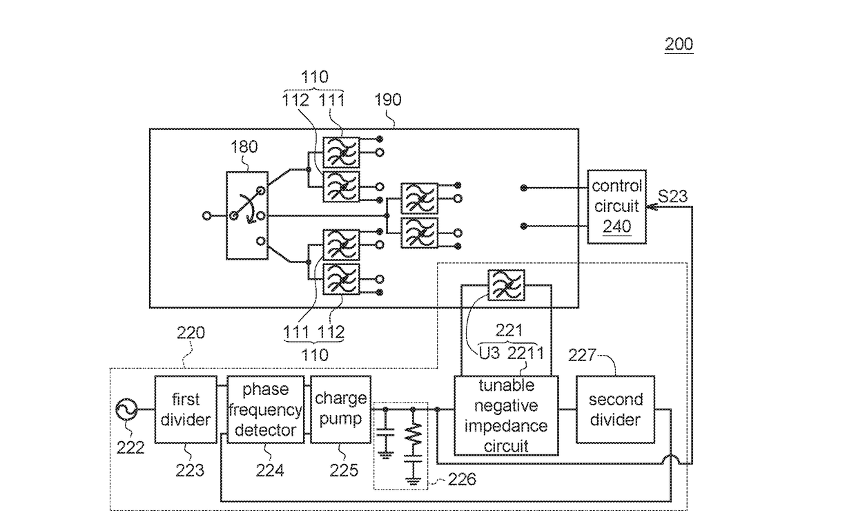 Acoustic-wave device with active calibration mechanism