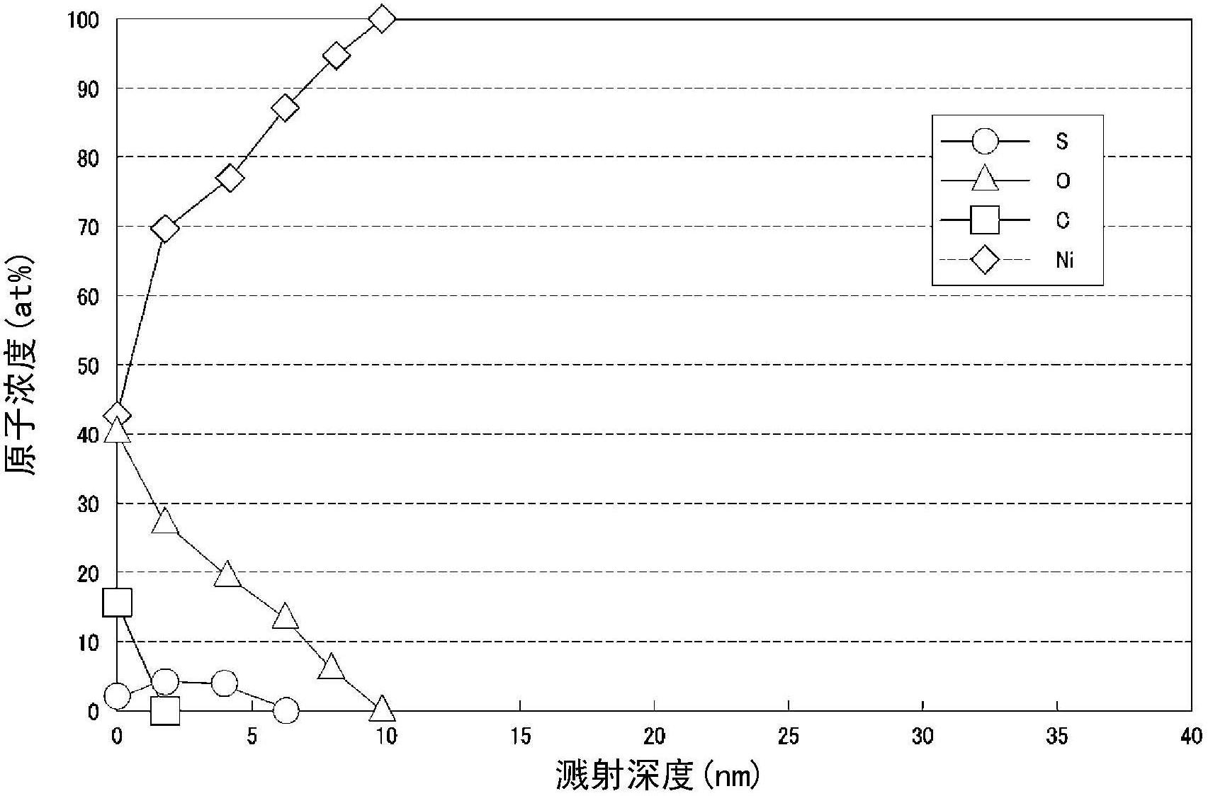 Nickel powder and production method thereof