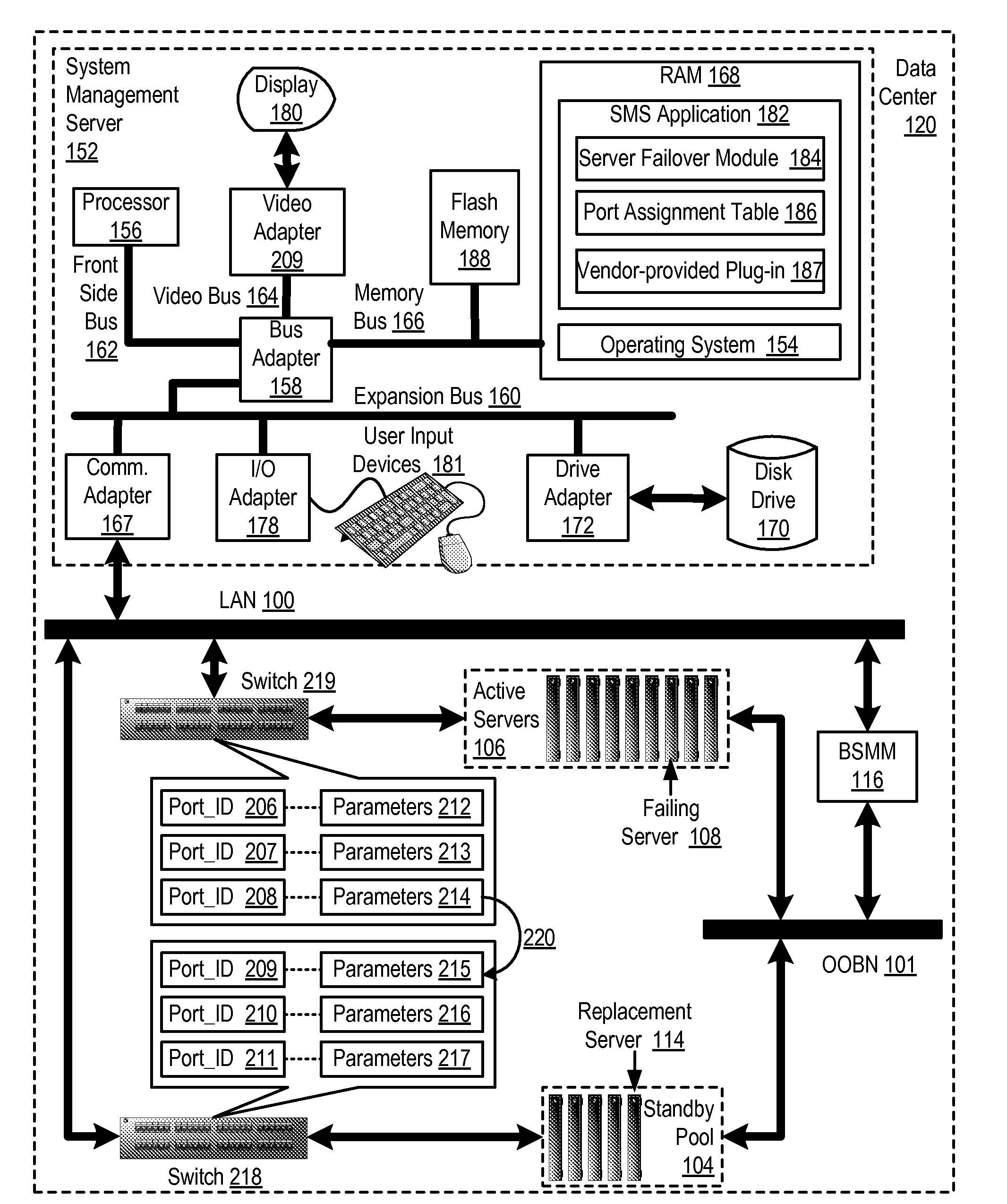 Migrating Port-Specific Operating Parameters During Blade Server Failover