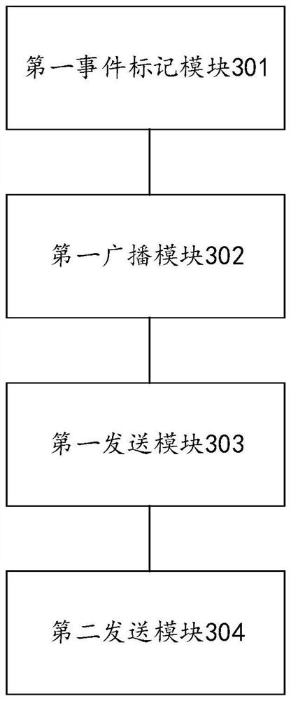 BLE broadcast sending and receiving method, device and system