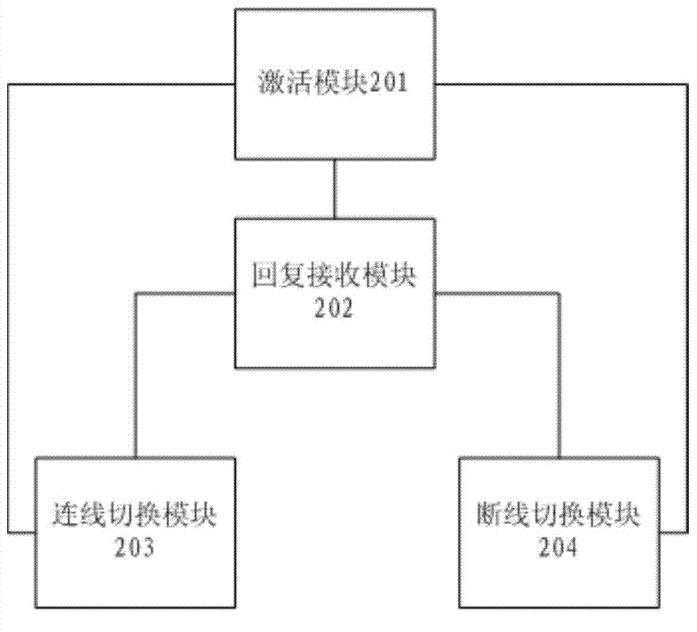 Communication method for master end equipment of paired wireless communication device and master end equipment