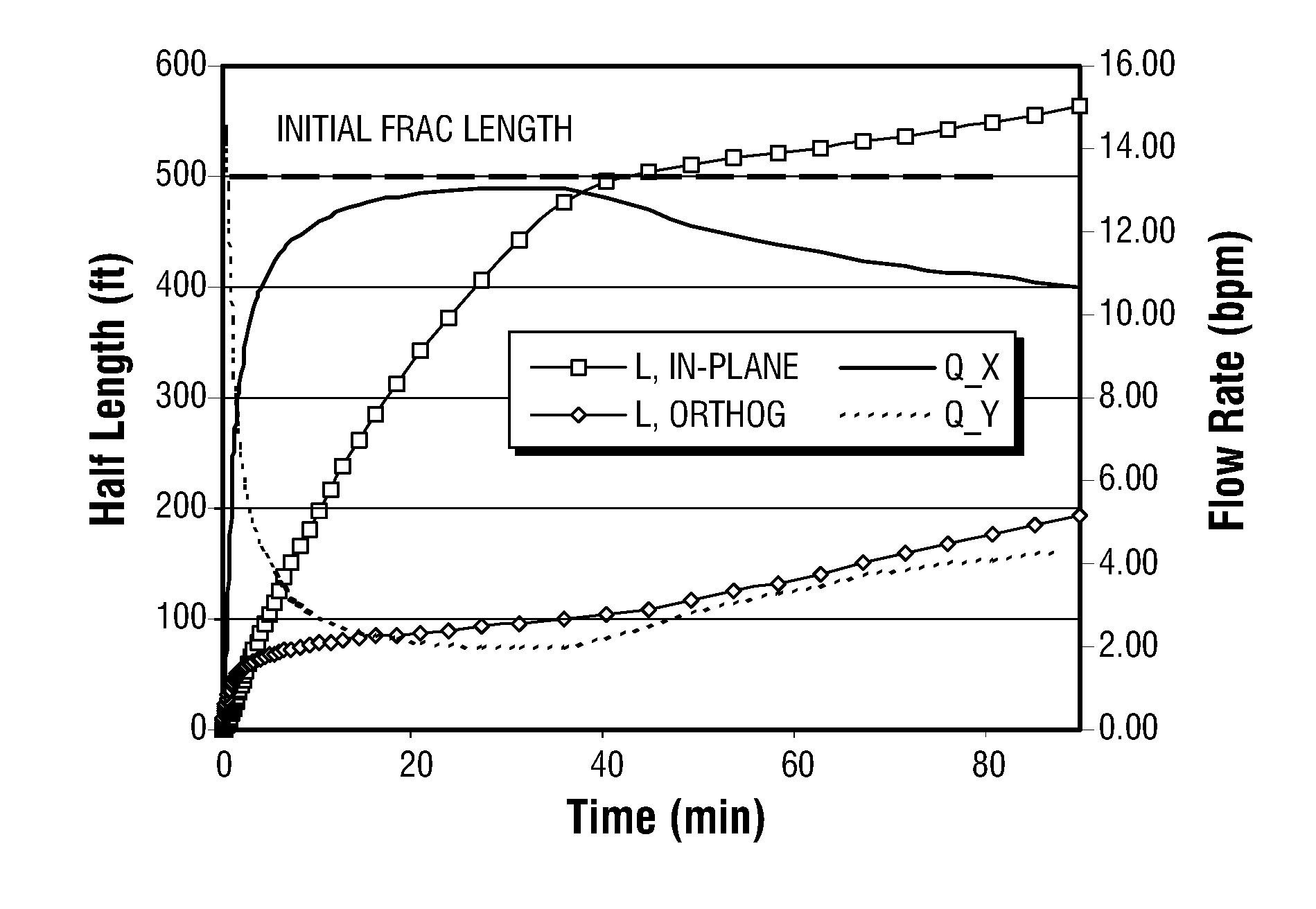 Simulations for hydraulic fracturing treatments and methods of fracturing naturally fractured formation