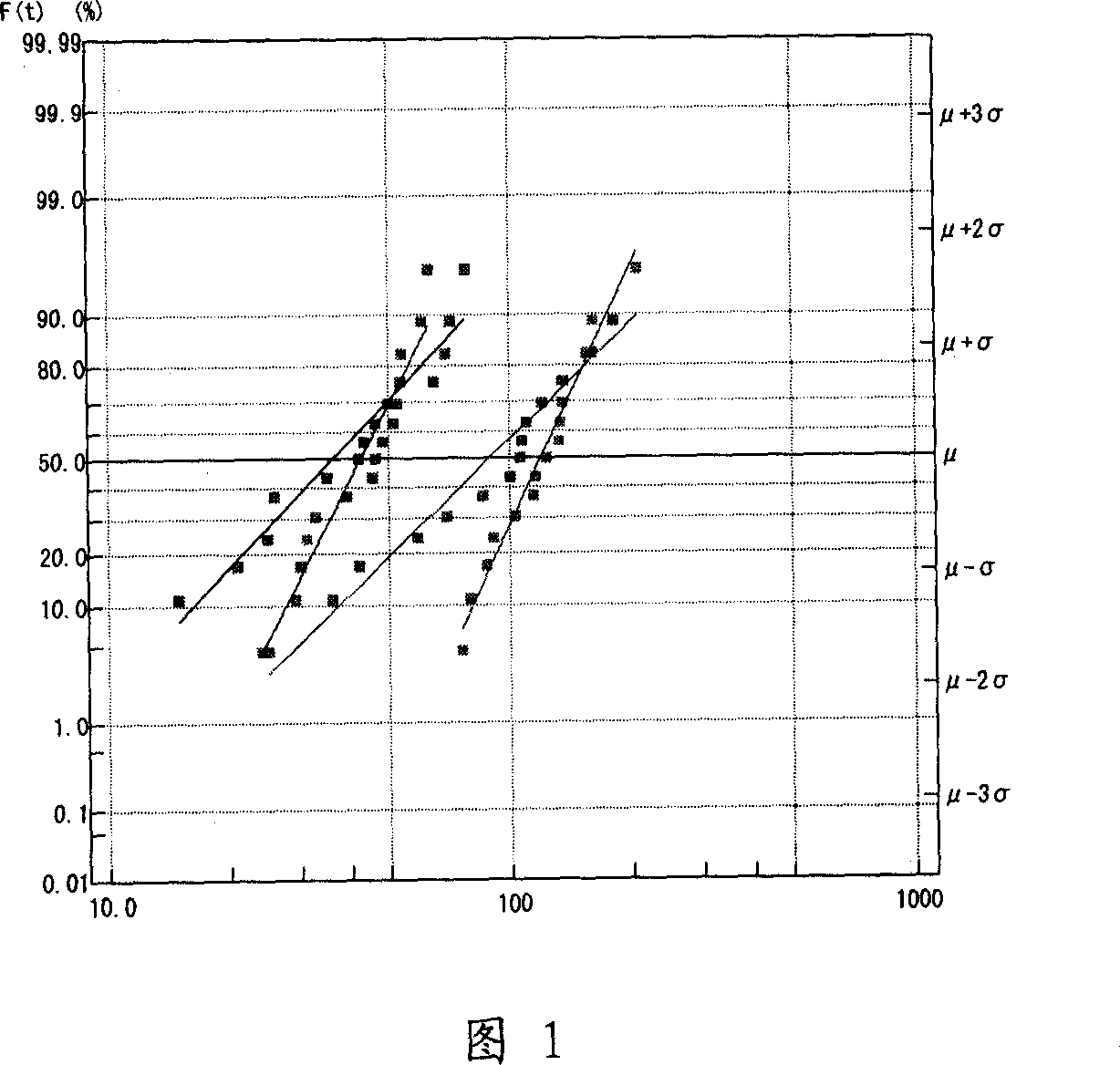 Temperature correcting method in silicon sheet grade metal detection structure electromigration detection