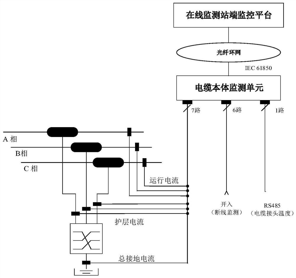 A high-voltage cable metal sheath grounding monitoring method and system