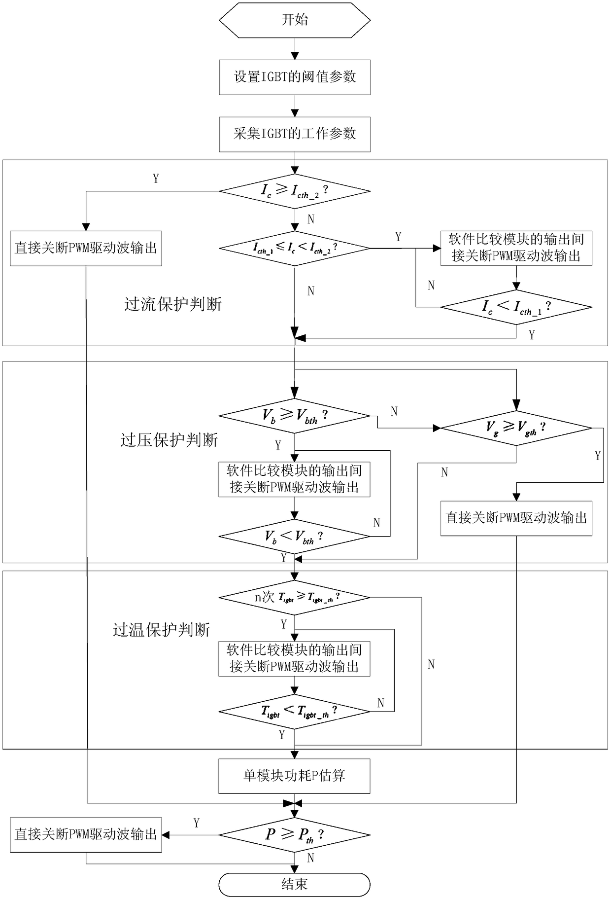 Protection and control method of IGBT