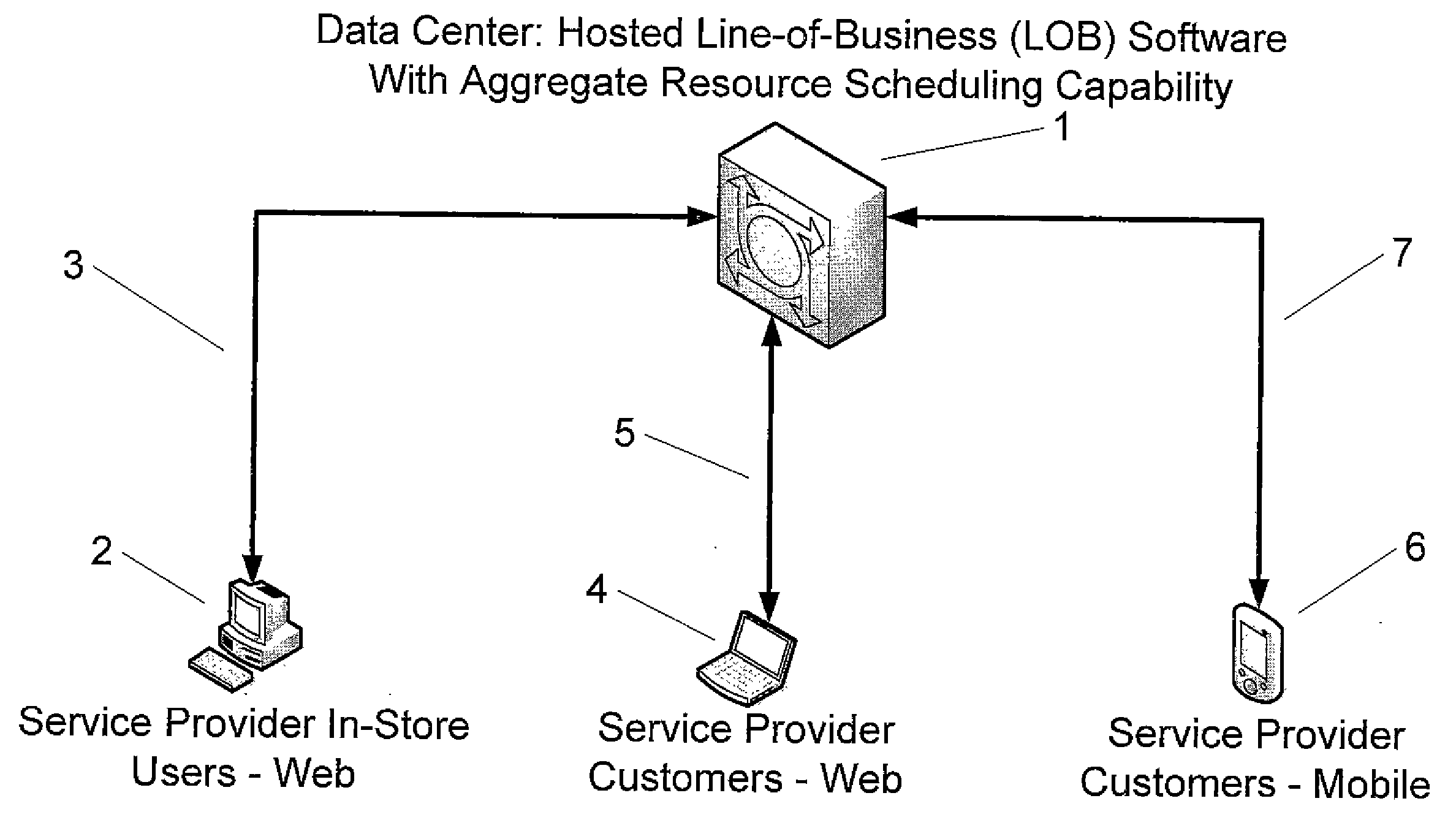 System and method for real-time scheduling of human and non-human resources