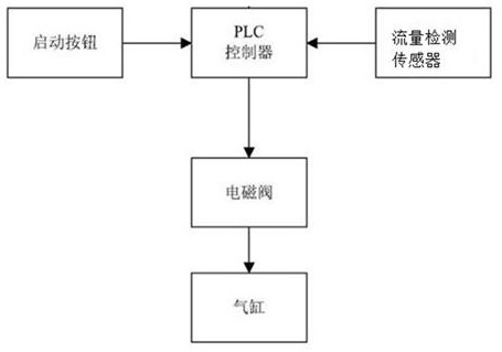 Engine oil rail joint oil hole fault detection system and method