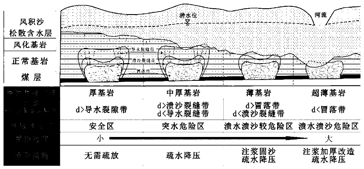 Coal seam roof water and sand inrush risk evaluation method based on multi-source information fusion