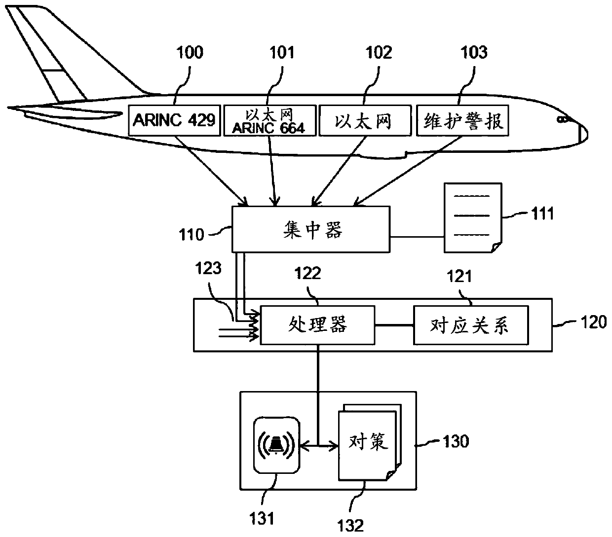 Method and system for securing an aircraft against cyberattacks