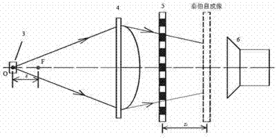 Measuring method for micro-lens array focal length based on Newton method and Talbot effect