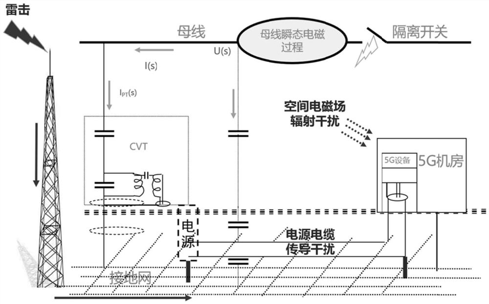 5G base station site selection method, device and equipment in transformer substation and medium