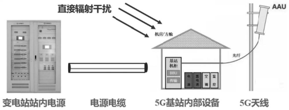 5G base station site selection method, device and equipment in transformer substation and medium