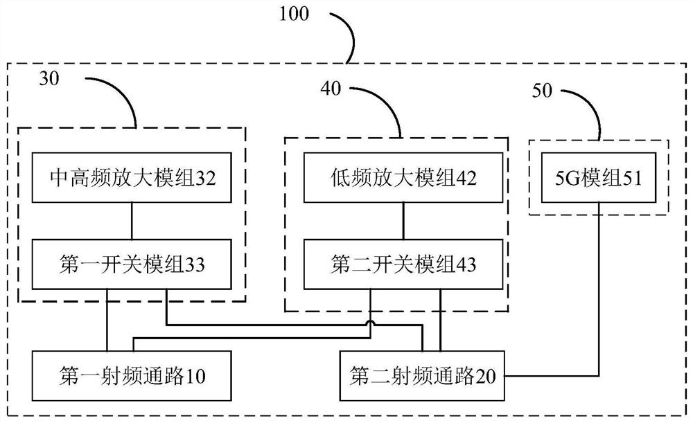 RF front-end devices and electronics