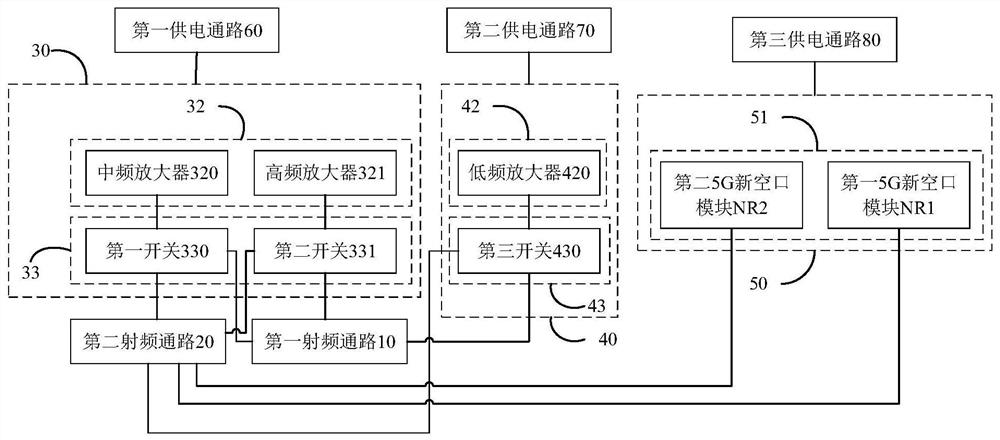 RF front-end devices and electronics