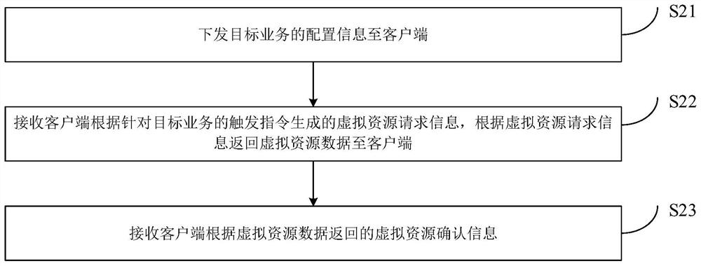 Virtual resource acquisition method, device and system, electronic equipment and storage medium