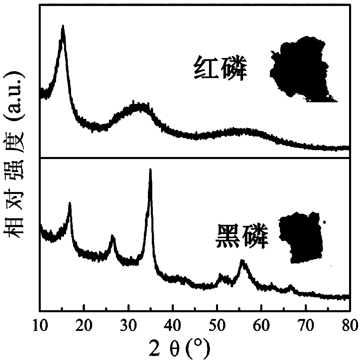 Preparation method and applications for hydroxyl modified black phosphorus material
