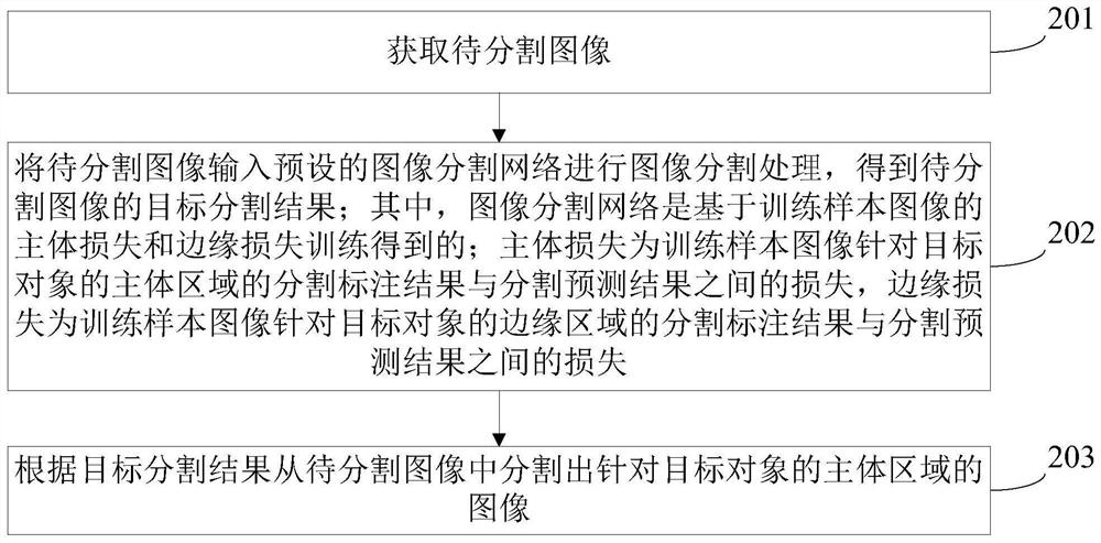 Image segmentation and image segmentation network training method, device and computer equipment